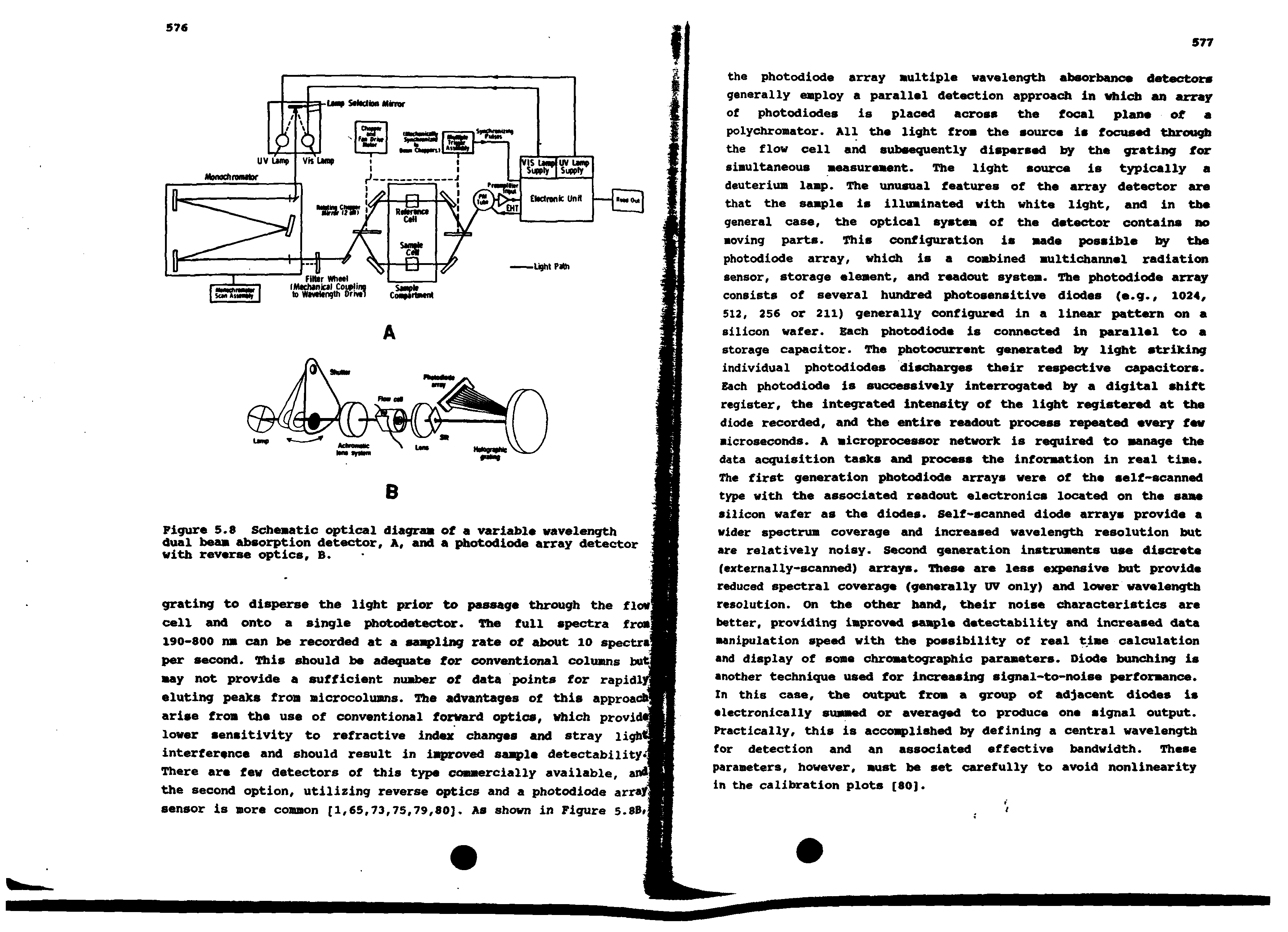 Figure 5.8 Scheaatic optical diagram of a variable wavelength dual beam absorption detector. A, and a photodiode array detector with reverse optics, B.