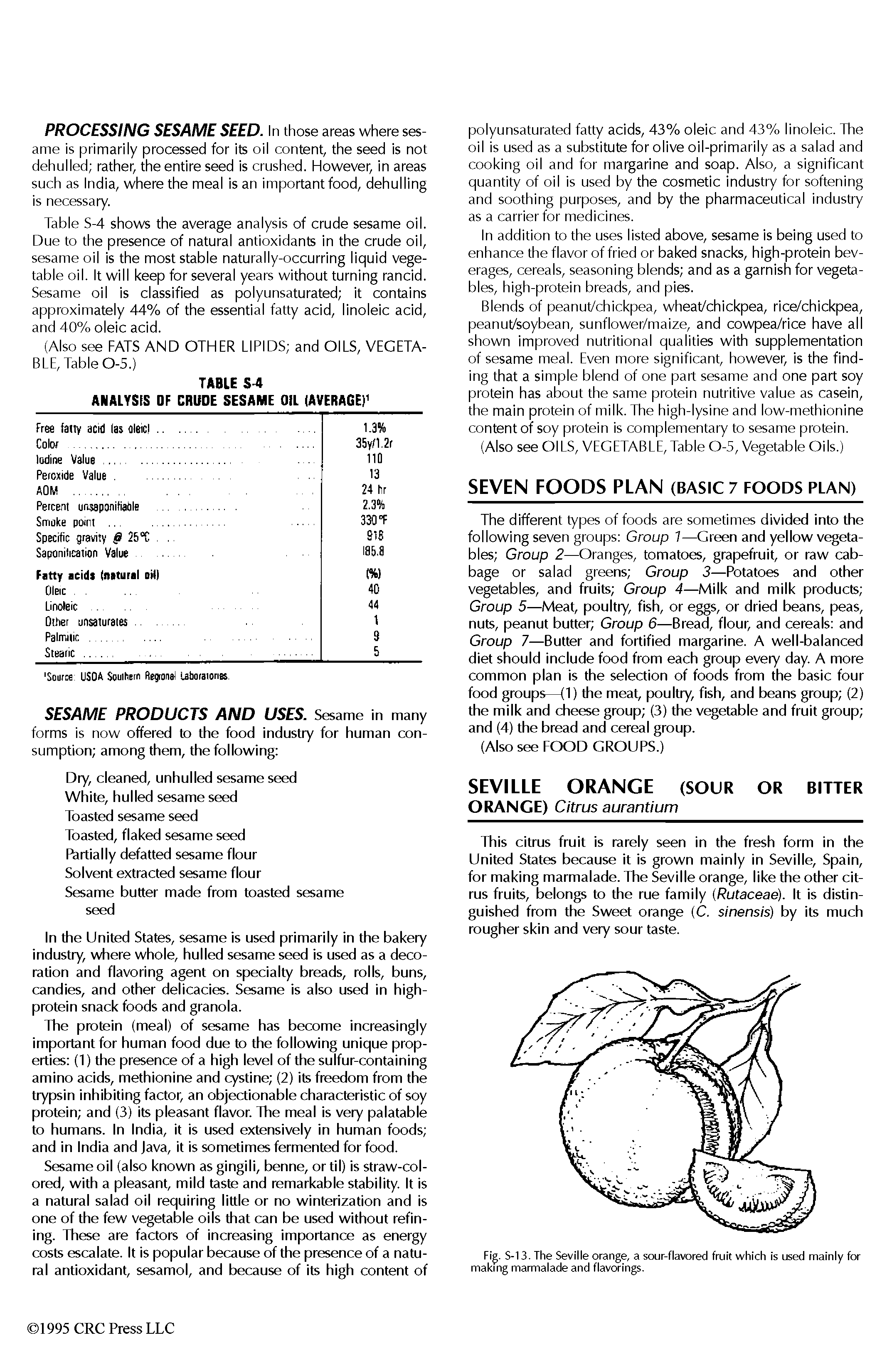 Fig. S-13. The Seville orange, a sour-flavored fruit which is used mainly for making marmalade and flavorings.