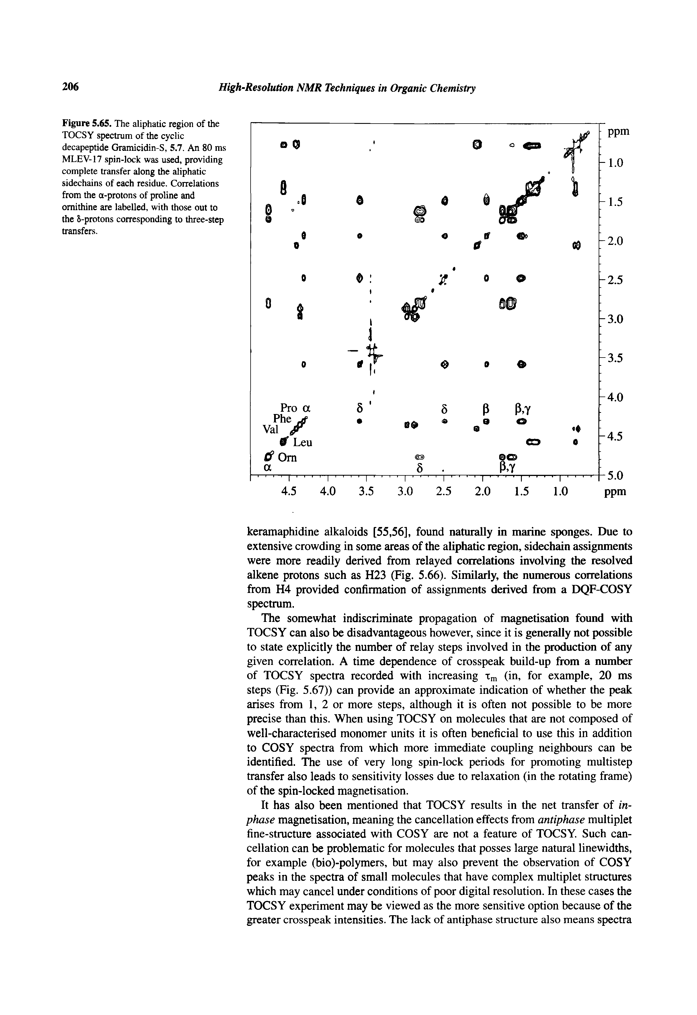 Figure 5.65. The aliphatic region of the TOCSY spectrum of the cyclic decapeptide Gramicidin-S, 5.7. An 80 ms MLEV-17 spin-lock was used, providing complete transfer along the aliphatic sidechains of each residue. Correlations from the a-protons of proline and ornithine are labelled, with those out to the S-protons corresponding to three-step transfers.