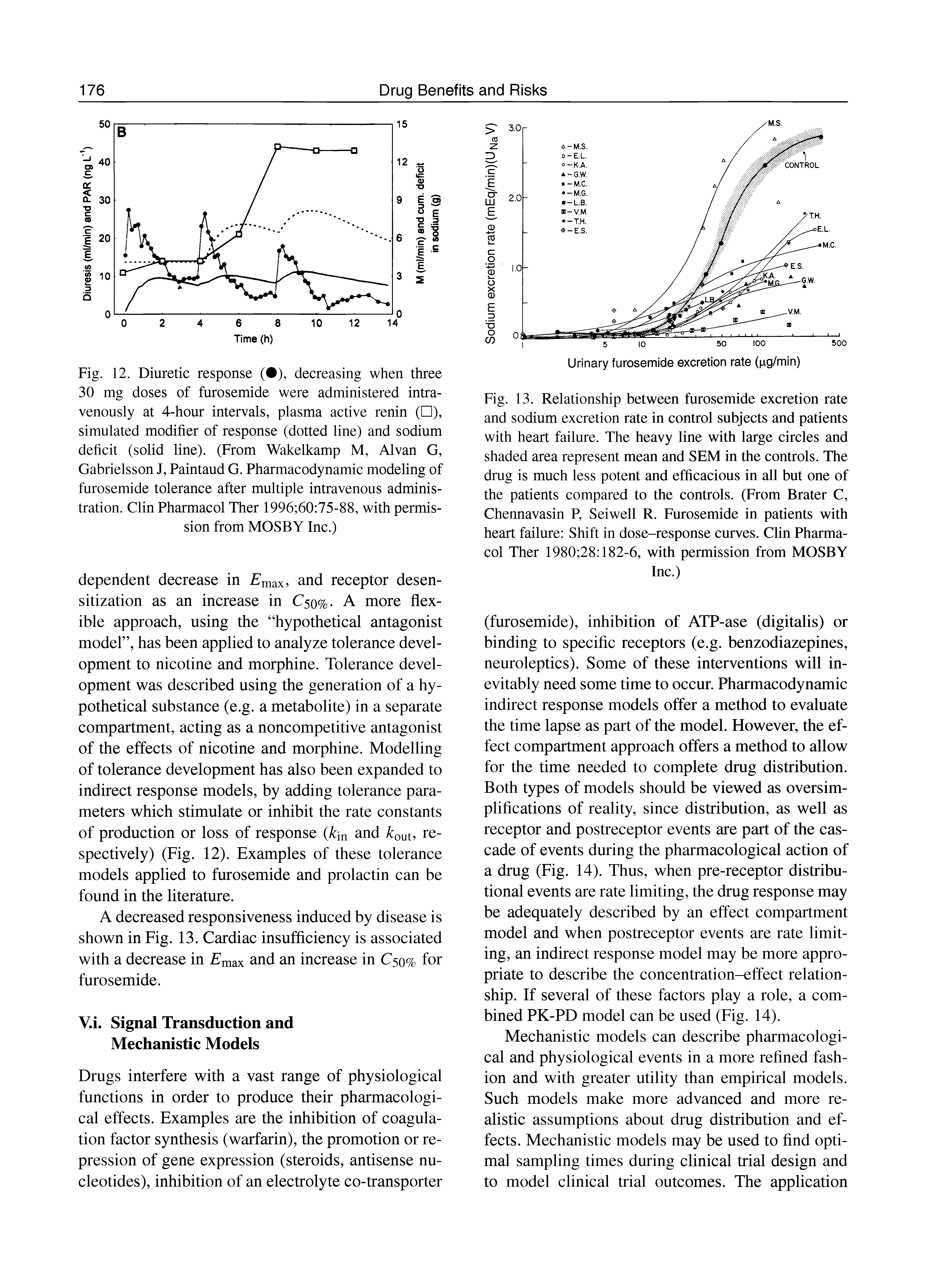 Fig. 13. Relationship between furosemide excretion rate and sodium excretion rate in control subjects and patients with heart failure. The heavy line with large circles and shaded area represent mean and SEM in the controls. The drug is much less potent and efficacious in all but one of the patients compared to the controls. (From Brater C, Chennavasin P, Sdwell R. Furosemide in patients with heart failure Shift in dose-response curves. Clin Pharmacol Ther 1980 28 182-6, with permission from MOSBY Inc.)...