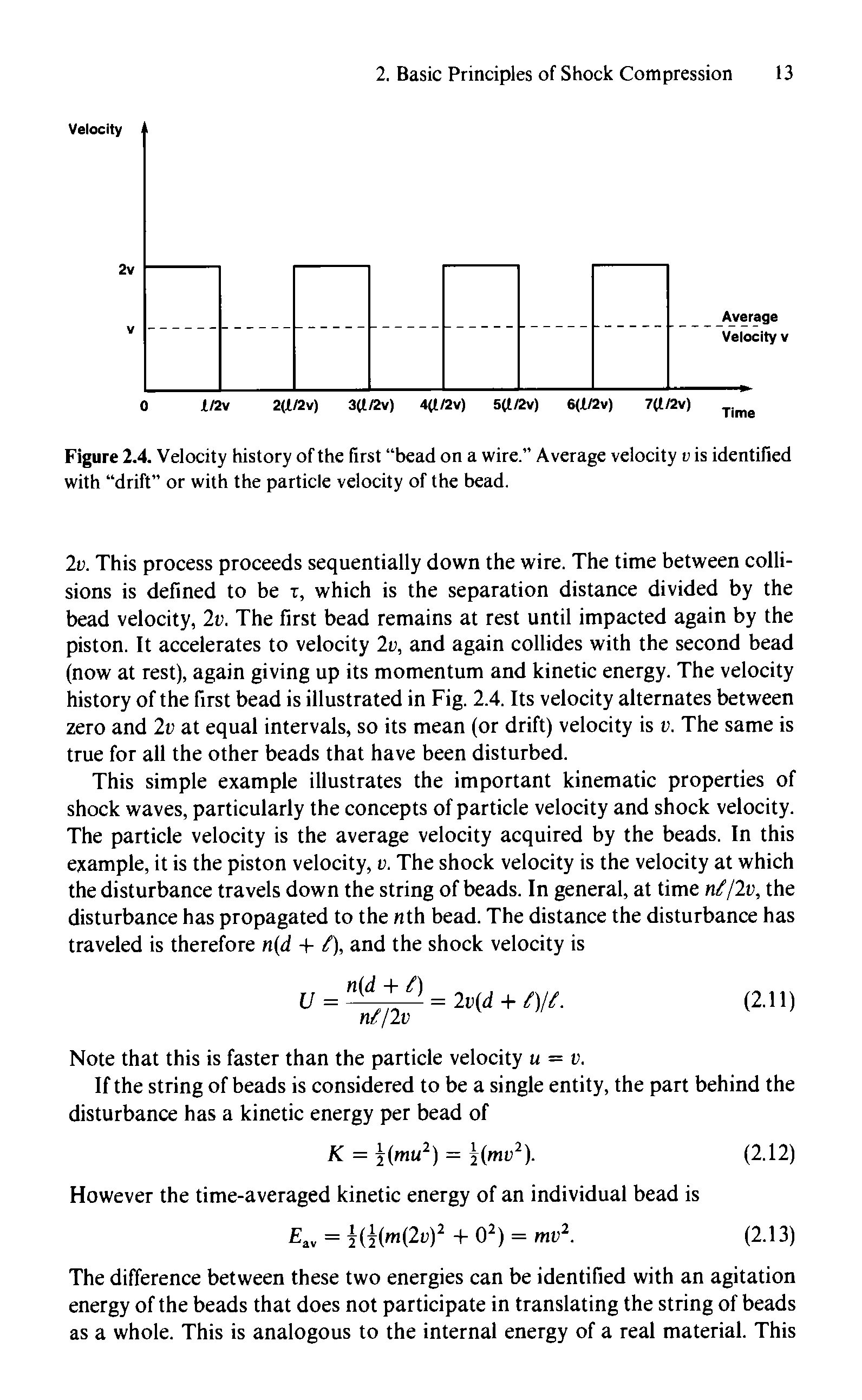 Figure 2.4. Velocity history of the first bead on a wire. Average velocity v is identified with drift or with the particle velocity of the bead.