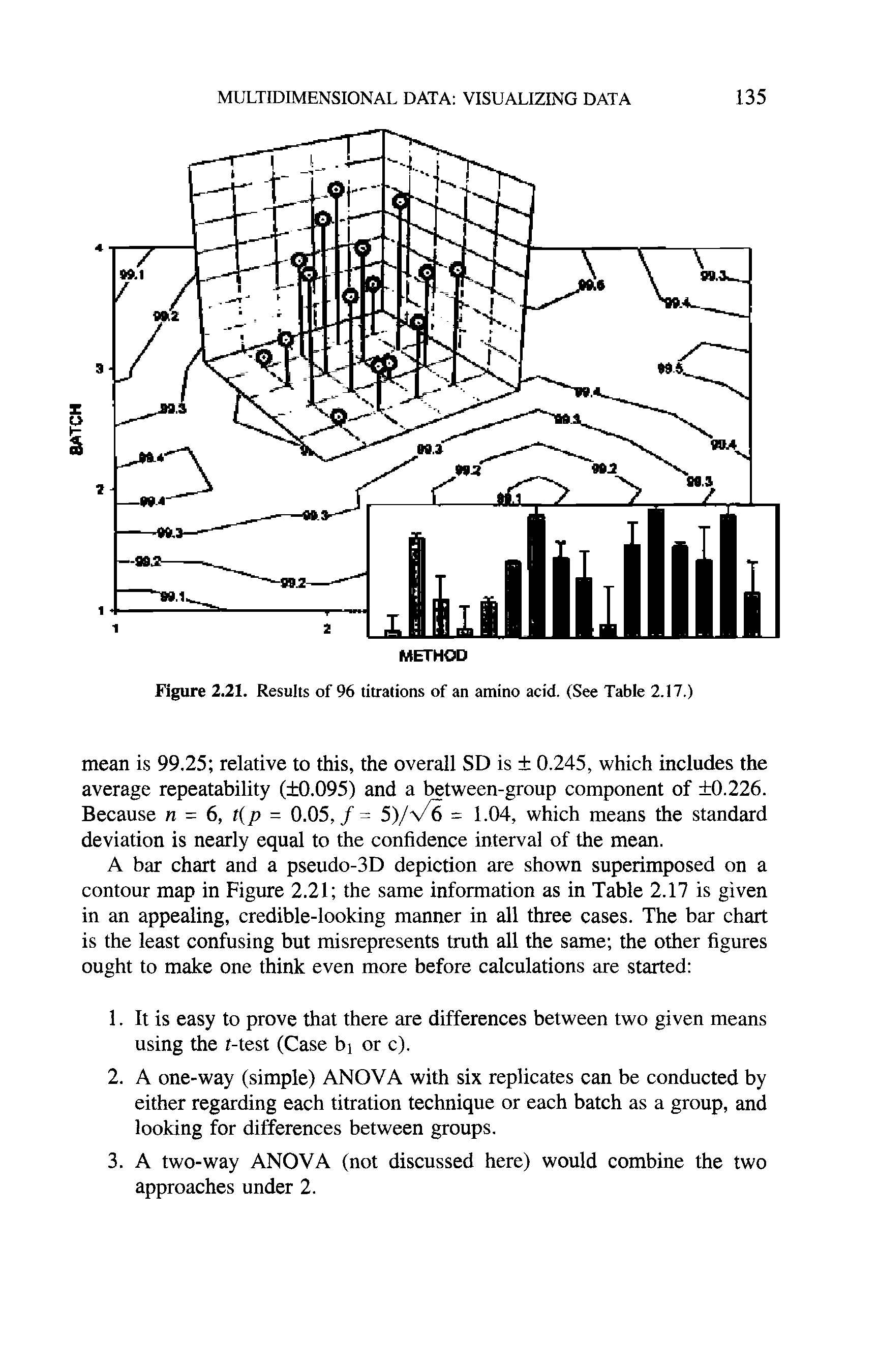 Figure 2.21. Results of 96 titrations of an amino acid. (See Table 2.17.)...