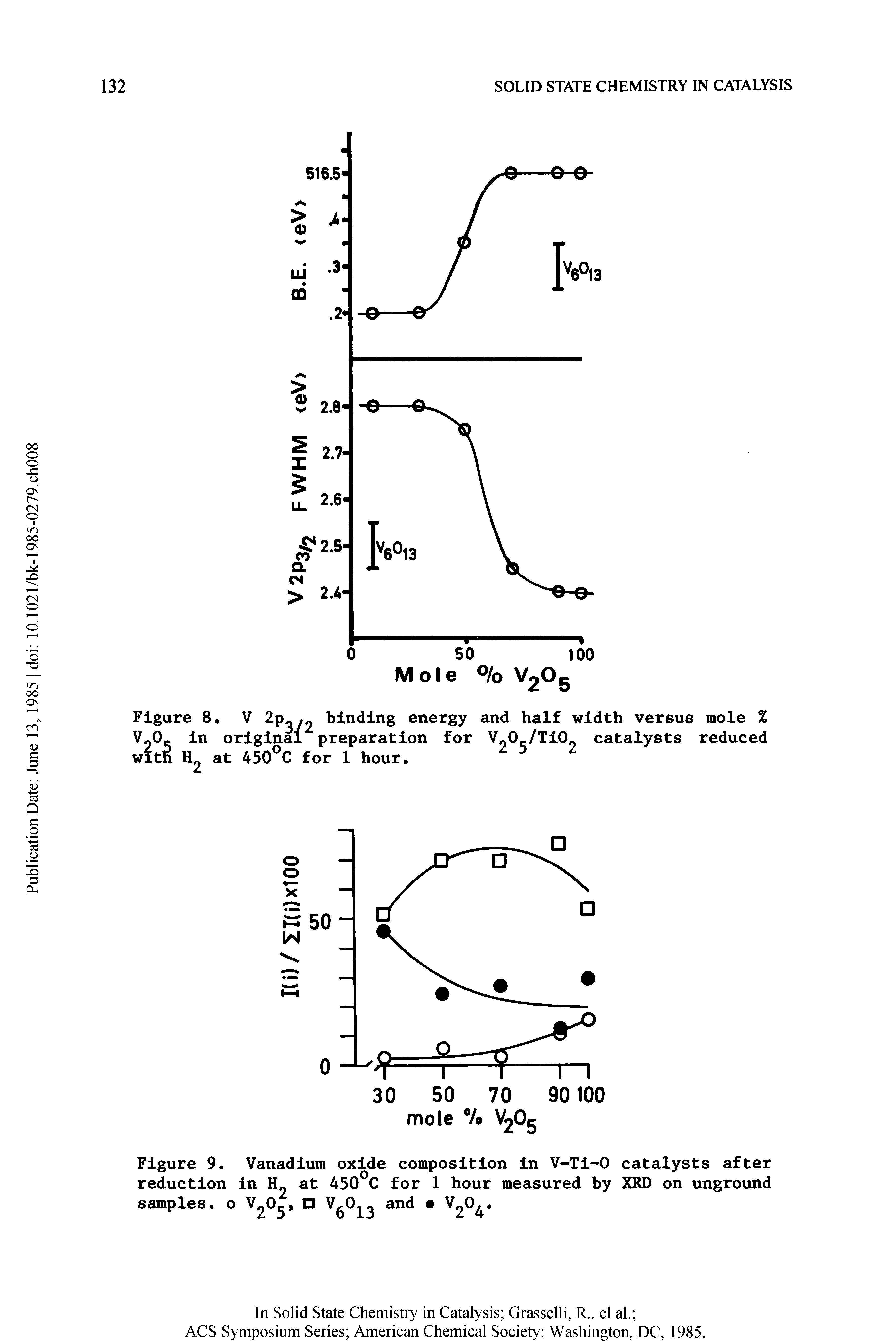 Figure 8. V binding energy and half width versus mole % V 0- in original" preparation for V O /TiO catalysts reduced with H at 450 C for 1 hour.