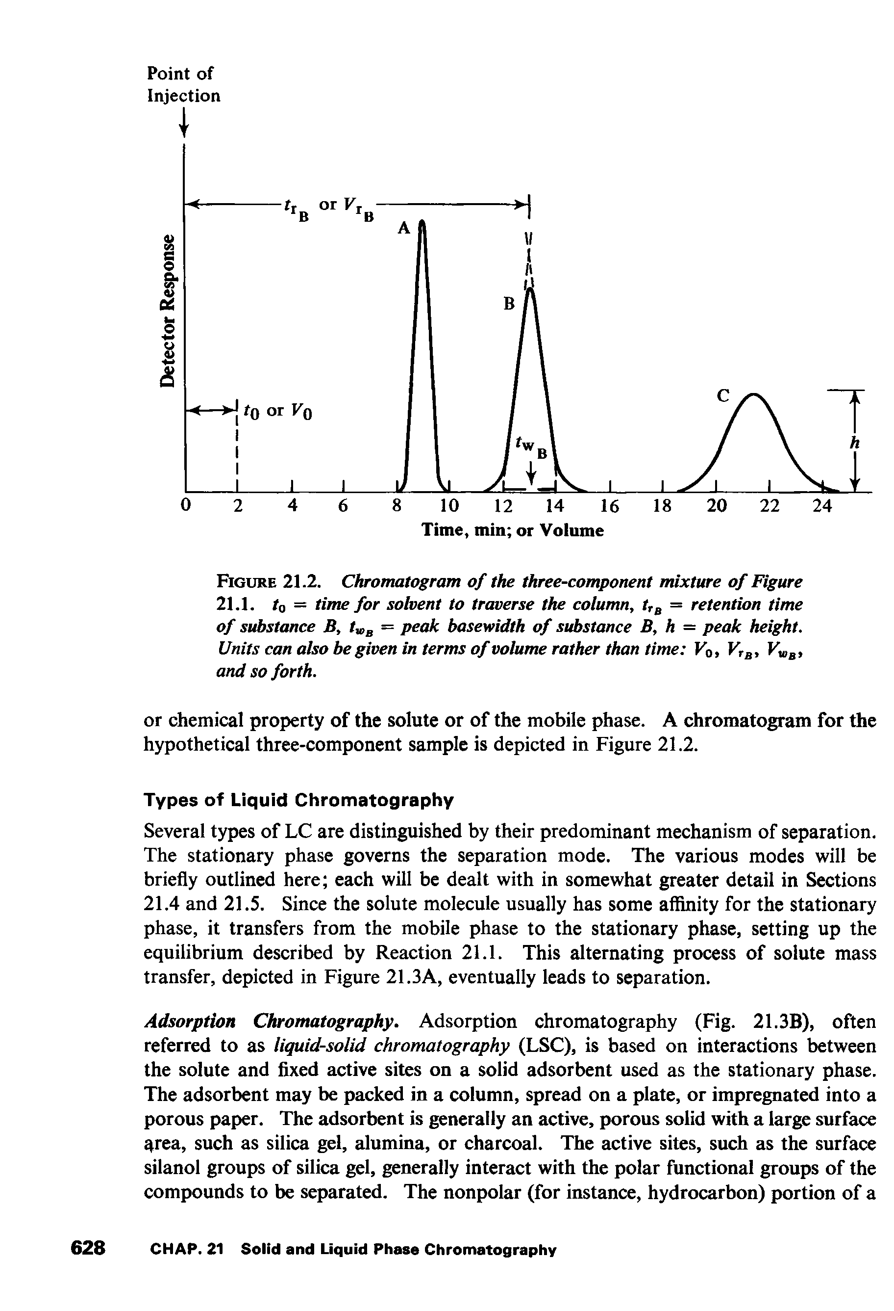 Figure 21.2. Chromatogram of the three-component mixture of Figure 21.1. to = time for solvent to traverse the column, = retention time of substance B, ty,g = peak basewidth of substance B, h = peak height.