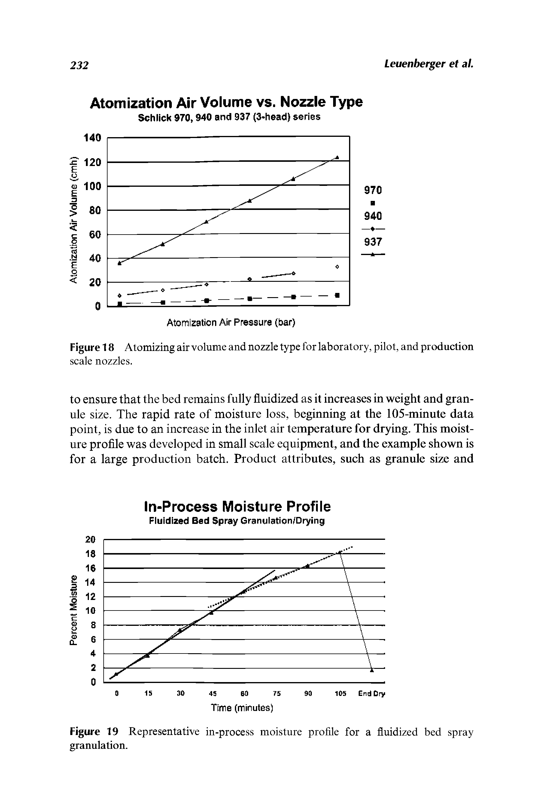 Figure 18 Atomizing air volume and nozzle type for laboratory, pilot, and production...