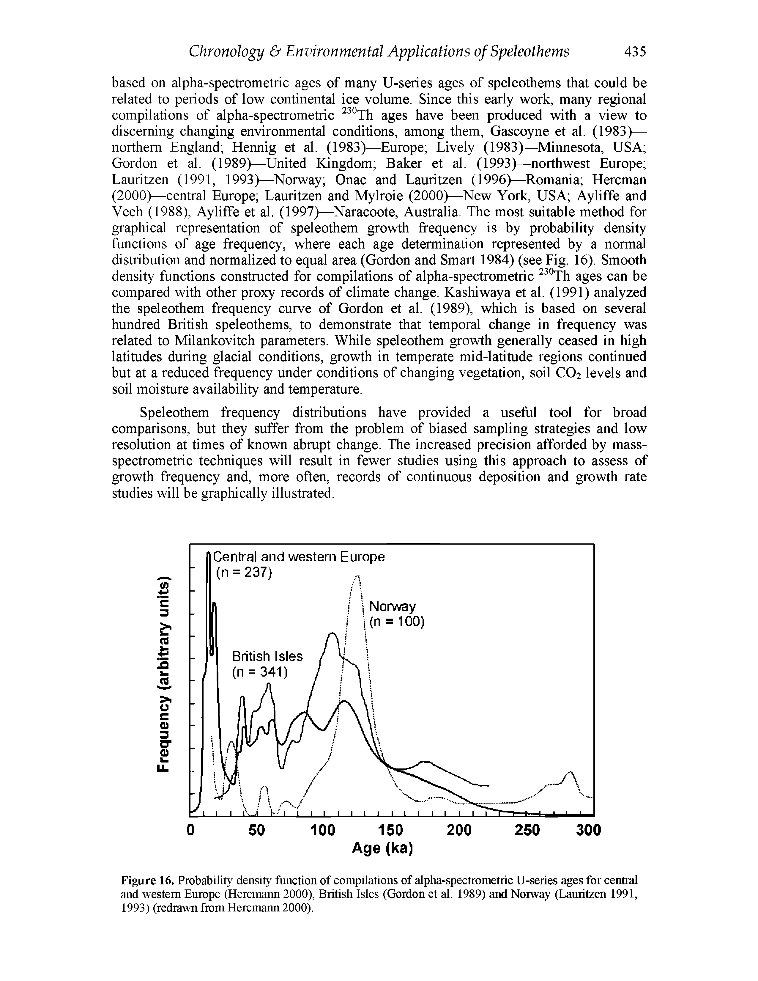 Figure 16. Probability density function of compilations of alpha-spectrometric U-series ages for central and western Europe (Hercmann 2000), British Isles (Gordon et al. 1989) and Norway (Lauritzen 1991, 1993) (redrawn from Hercmann 2000).