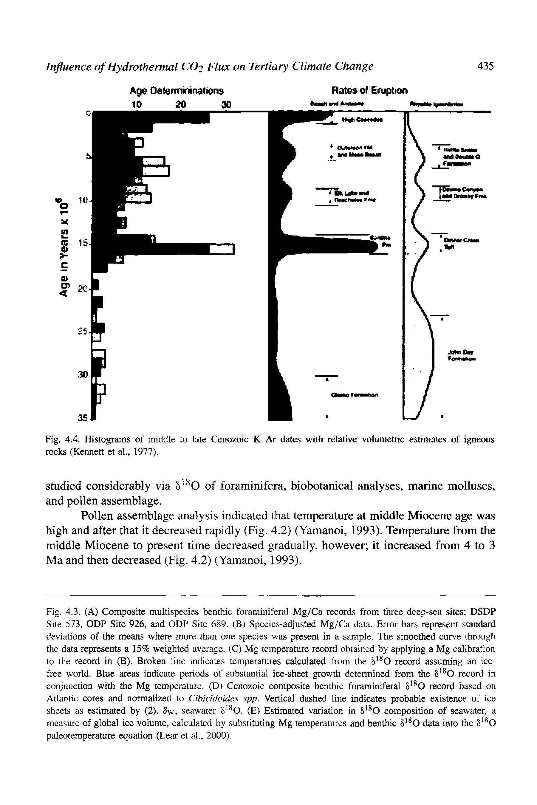 Fig. 4.4. Histograms of middle to late Cenozoic K-Ar dates with relative volumetric estimates of igneous rocks (Kennett et al., 1977).