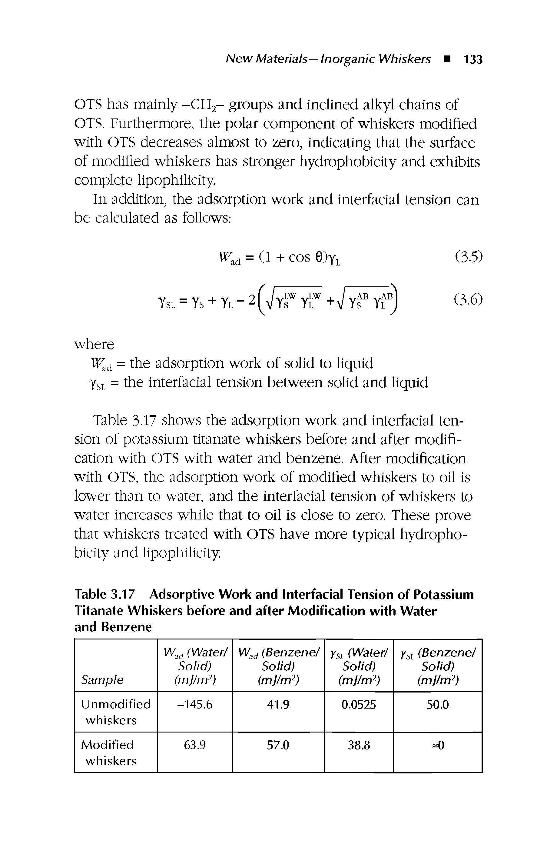 Table 3.17 Adsorptive Work and Interfacial Tension of Potassium Titanate Whiskers before and after Modification with Water...