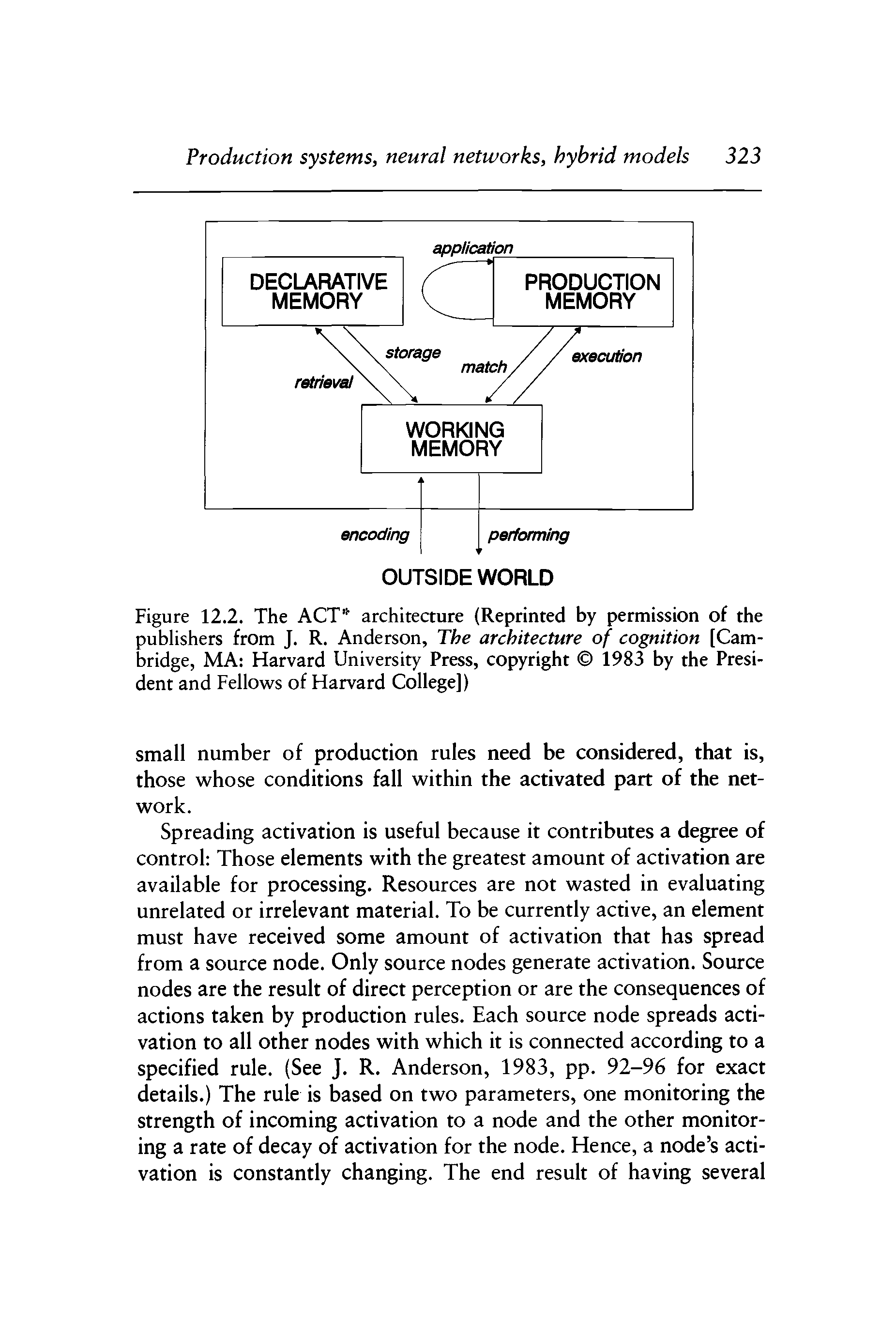 Figure 12.2. The ACT 1, architecture (Reprinted by permission of the publishers from J. R. Anderson, The architecture of cognition [Cambridge, MA Harvard University Press, copyright 1983 by the President and Fellows of Harvard College])...