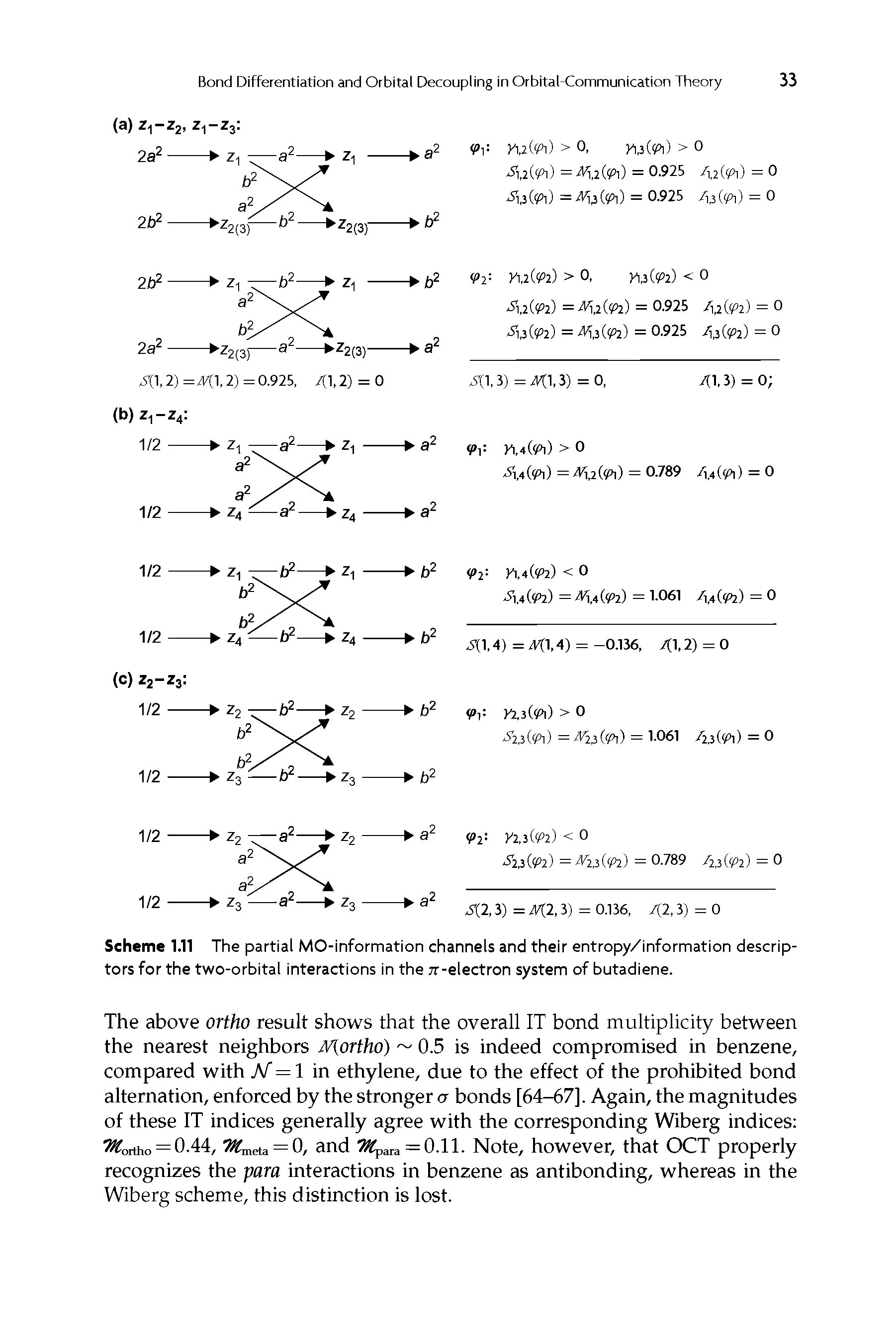 Scheme 1.11 The partial MO-information channels and their entropy/information descriptors for the two-orbital interactions in the jr-electron system of butadiene.