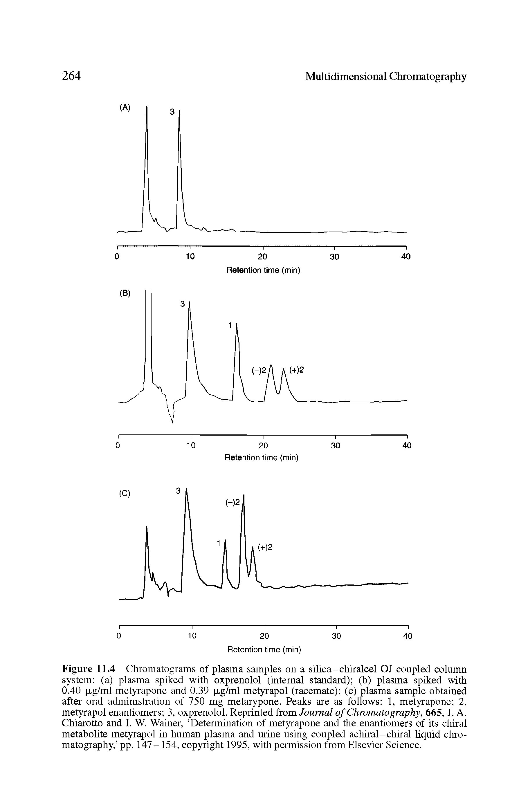 Figure 11.4 Chromatograms of plasma samples on a silica-chiralcel OJ coupled column system (a) plasma spiked with oxprenolol (internal standard) (b) plasma spiked with 0.40 jxg/ml metyrapone and 0.39 p,g/ml metyrapol (racemate) (c) plasma sample obtained after oral administration of 750 mg metarypone. Peaks are as follows 1, metyrapone 2, metyrapol enantiomers 3, oxprenolol. Reprinted from Journal of Chromatography, 665, J. A. Chiarotto and I. W. Wainer, Determination of metyrapone and the enantiomers of its chiral metabolite metyrapol in human plasma and urine using coupled achiral-chiral liquid chromatography, pp. 147-154, copyright 1995, with permission from Elsevier Science.