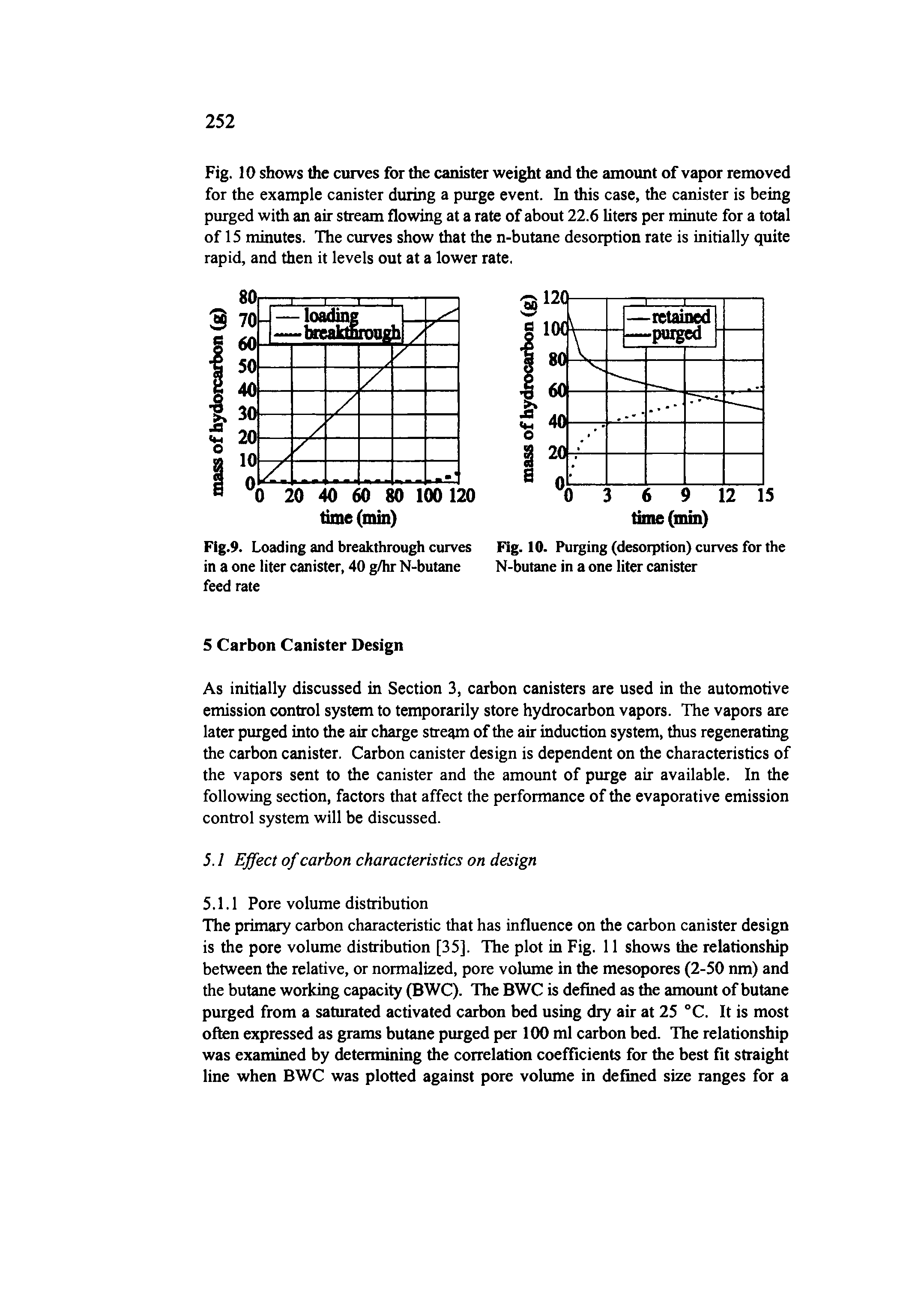 Fig.9. Loading and breakthrough curves Fig. 10. Purging (desorption) curves for the in a one liter canister, 40 g/hr N-butane N-butane in a one liter canister feed rate...