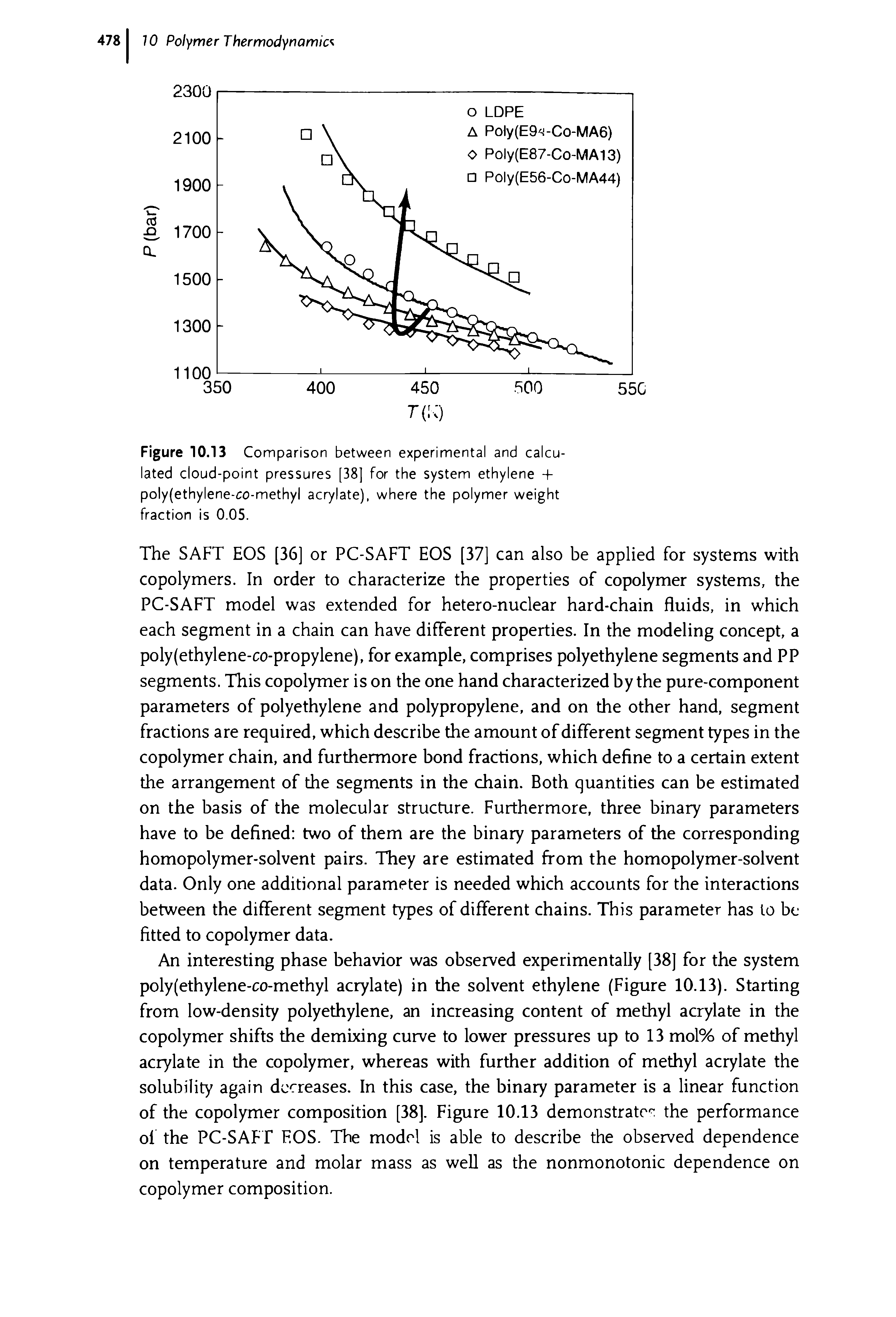 Figure 10.13 Comparison between experimental and calculated cloud-point pressures [38] for the system ethylene -f poly(ethylene-co-methyl acrylate), where the polymer weight fraction is 0.05.