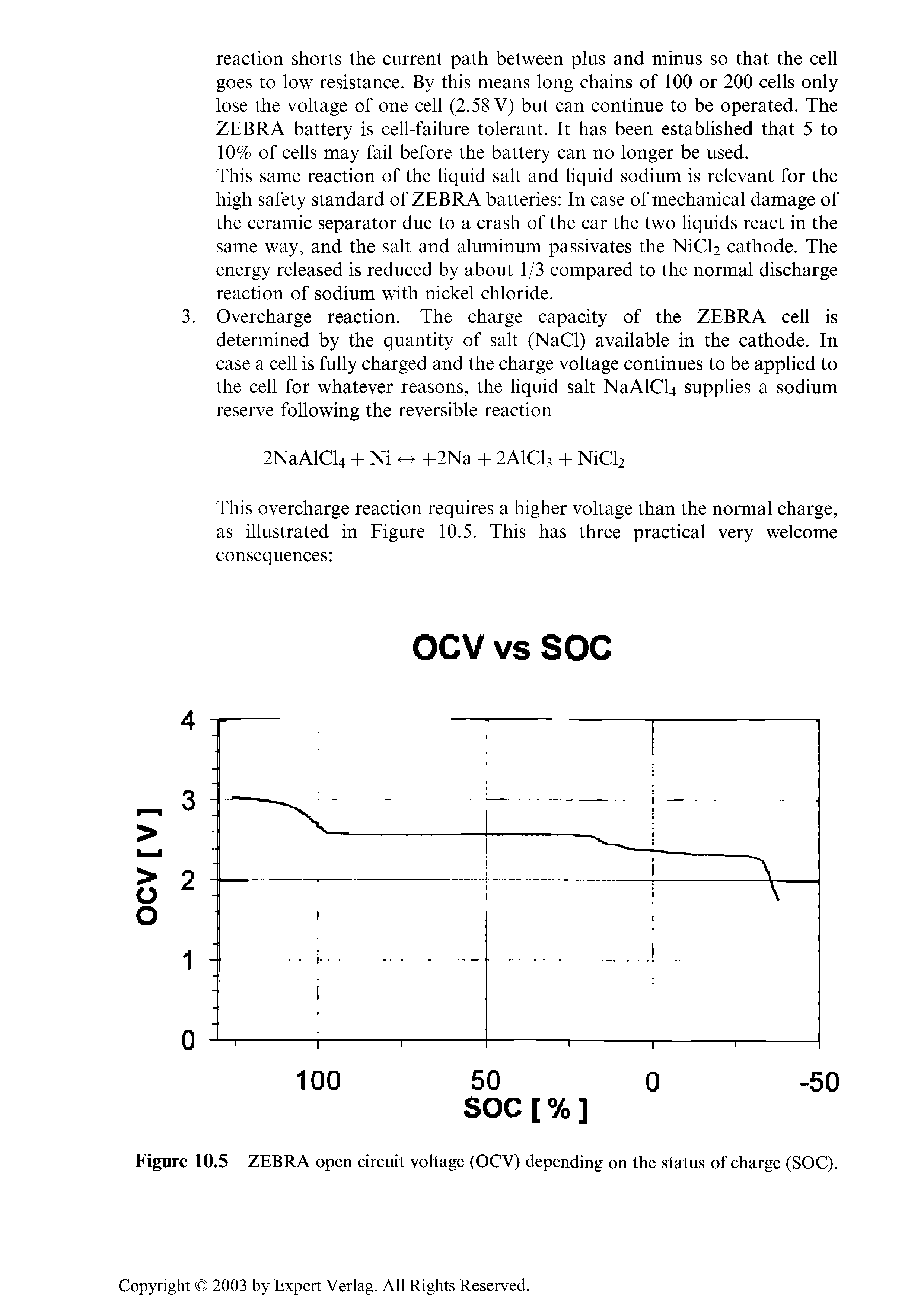 Figure 10.5 ZEBRA open circuit voltage (OCV) depending on the status of charge (SOC).