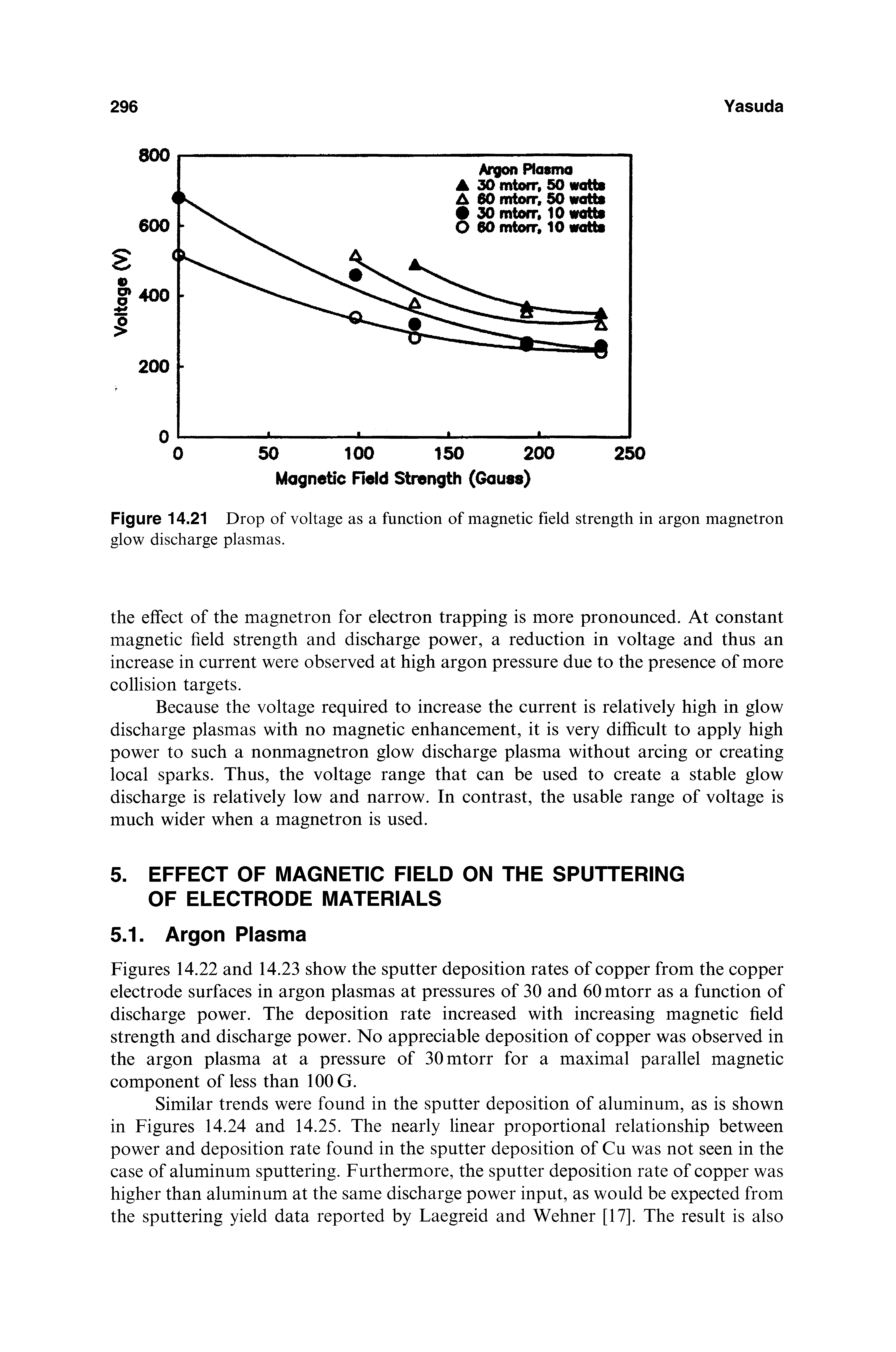 Figures 14.22 and 14.23 show the sputter deposition rates of copper from the copper electrode surfaces in argon plasmas at pressures of 30 and 60 mtorr as a function of discharge power. The deposition rate increased with increasing magnetic field strength and discharge power. No appreciable deposition of copper was observed in the argon plasma at a pressure of 30 mtorr for a maximal parallel magnetic component of less than 100 G.