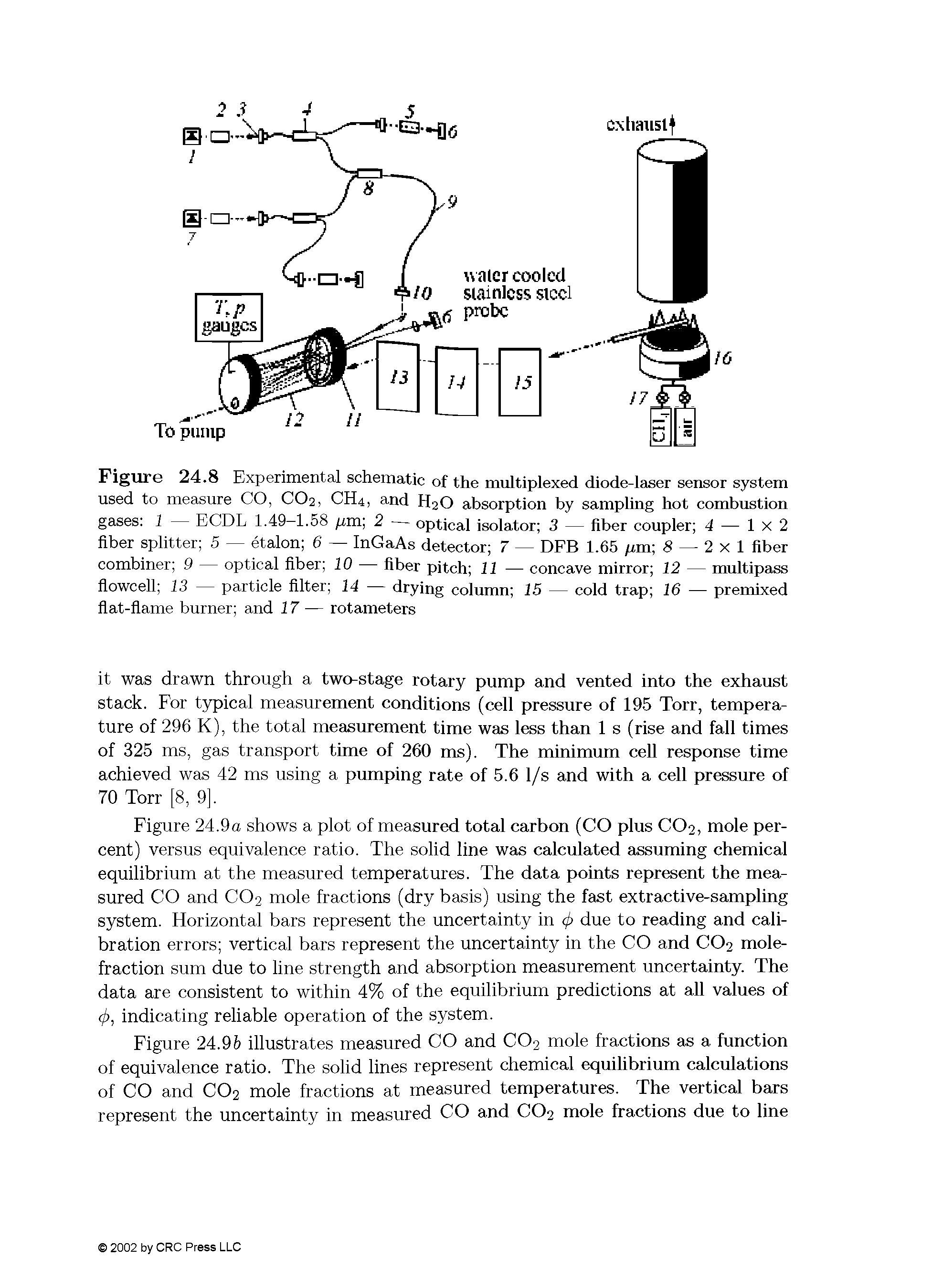 Figure 24.8 Experimental schematic of the multiplexed diode-laser sensor system used to measure CO, CO2, CH4, and H2O absorption by sampling hot combustion gases 1 ECDL 1.49-1.58 pm 2 optical isolator 3 — fiber coupler 4 — 1x2 fiber splitter 5 — etalon 6 — InGaAs detector 7 — DEB 1.65 pm 8 — 2 x 1 fiber combiner 9 optical fiber 10 fiber pitch 11 — concave mirror 12 — multipass...