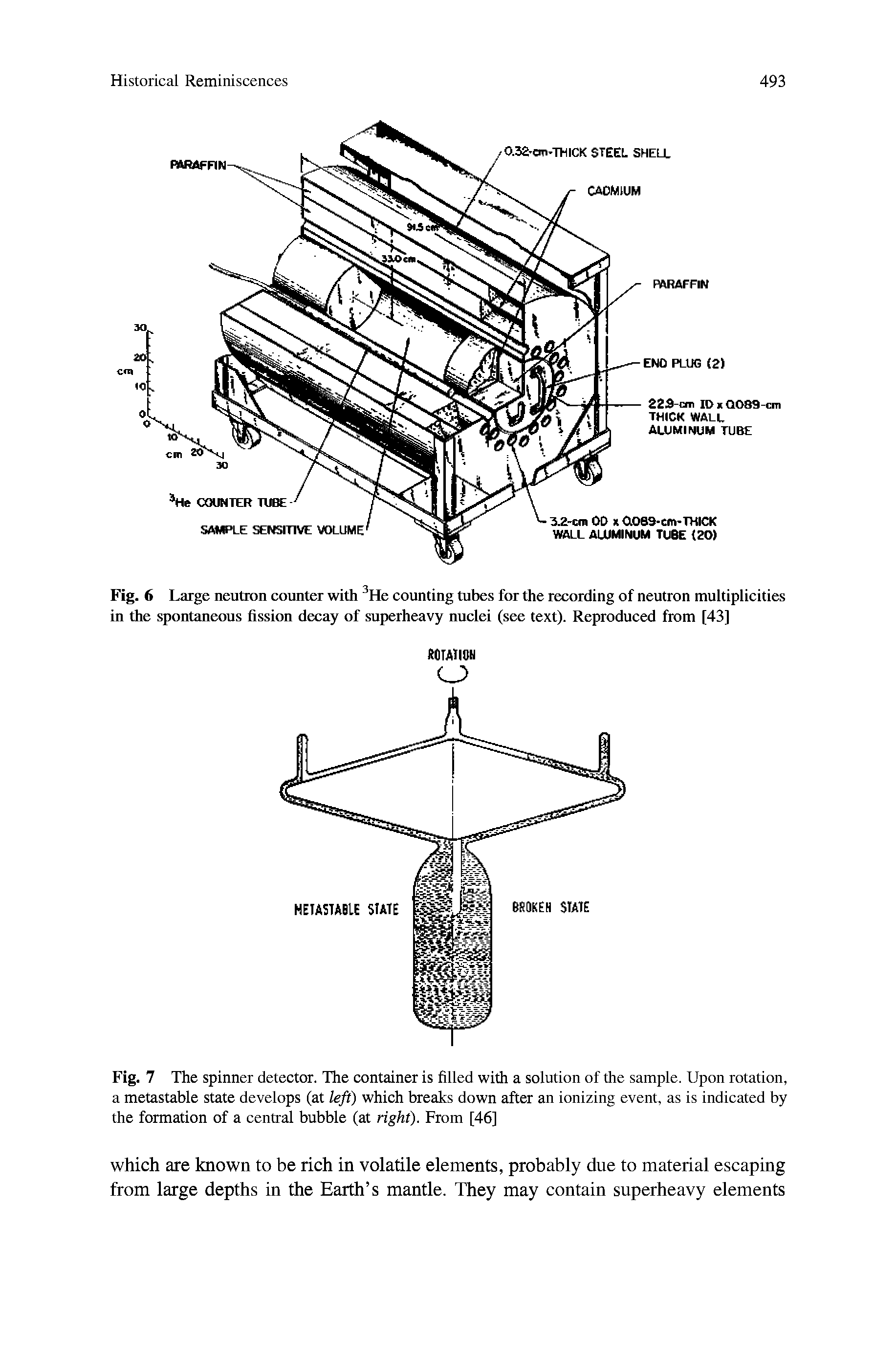 Fig. 6 Large neutron counter with He counting tubes for the recording of neutron multiplicities in the spontaneous fission decay of superheavy nuclei (see text). Reproduced from [43]...