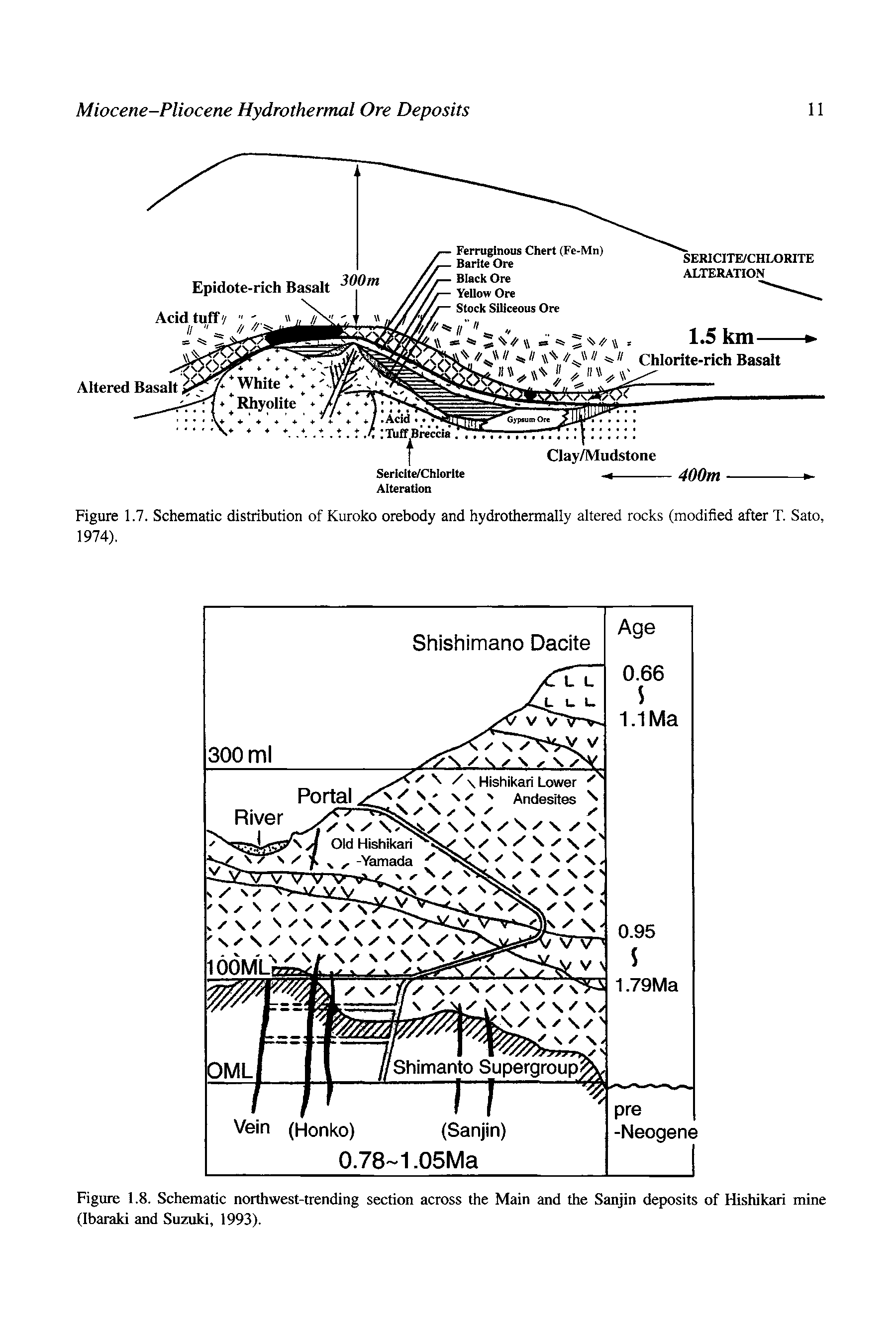 Figure 1.8. Schematic northwest-trending section across the Main and the Sanjin deposits of Hishikari mine (Ibaraki and Suzuki, 1993).