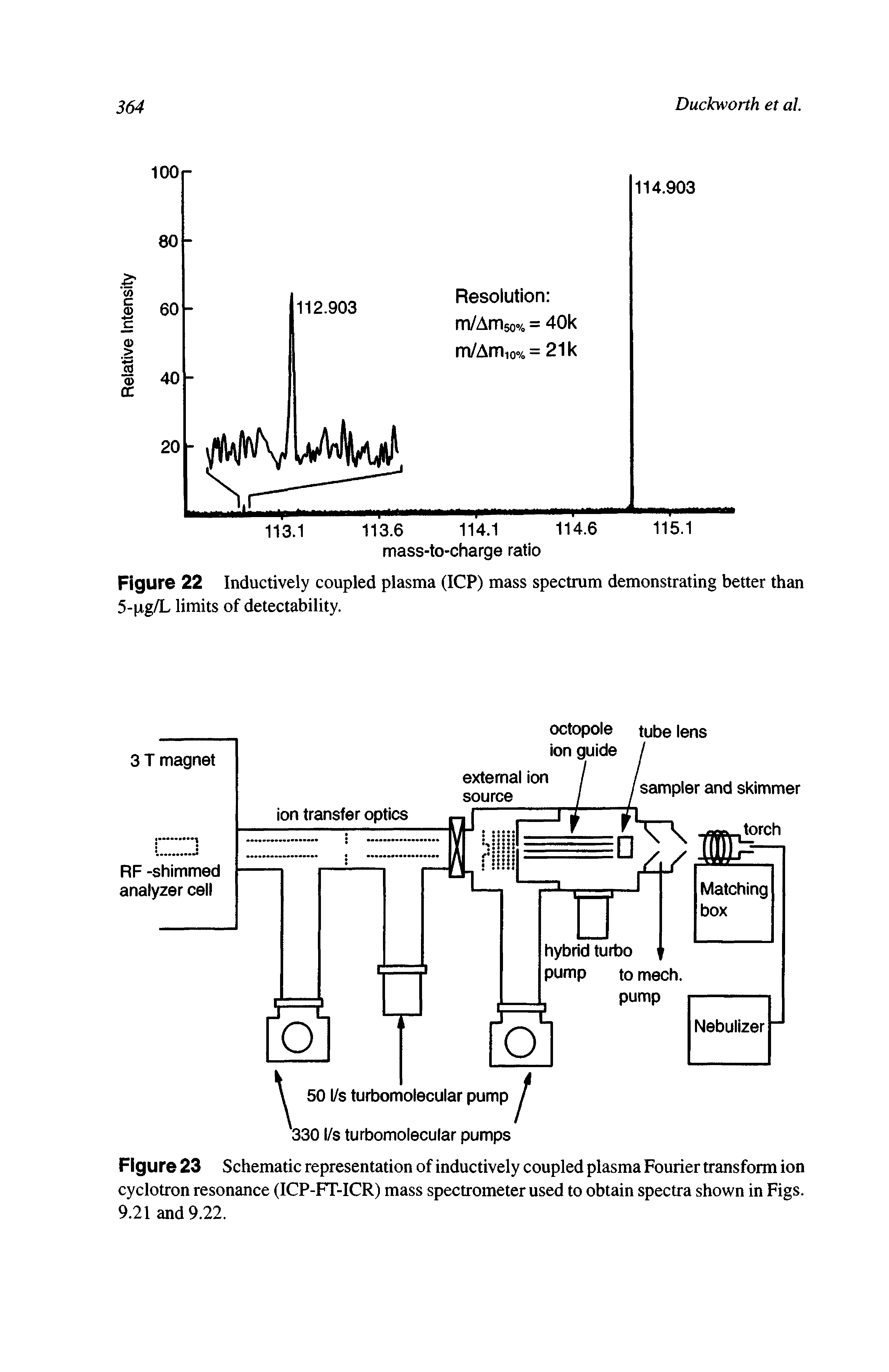 Figure 23 Schematic representation of inductively coupled plasma Fourier transform ion cyclotron resonance (ICP-FT-ICR) mass spectrometer used to obtain spectra shown in Figs. 9.21 and 9.22.