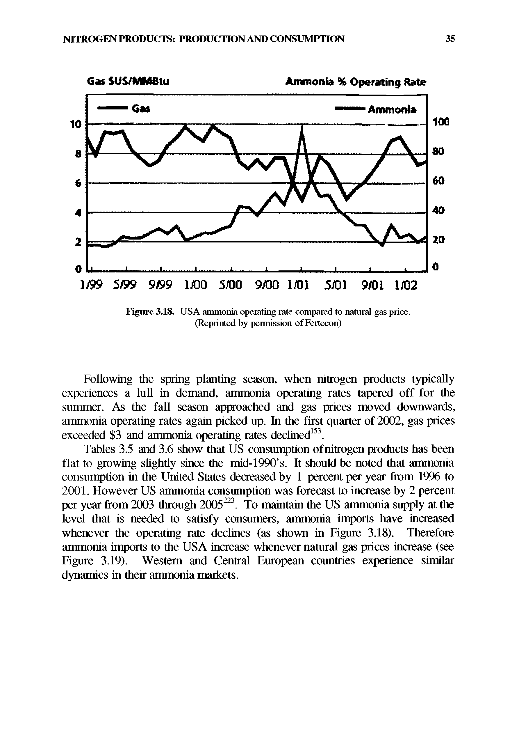 Tables 3.5 and 3.6 show that US consumption of nitrogen products has been flat to growing slightly since the mid-1990 s. It should be noted that ammonia consumption in the United States decreased by 1 percent per year from 1996 to 2001. However US ammonia consumption was forecast to increase by 2 percent per year from 2003 through 2005223. To maintain the US ammonia supply at the level that is needed to satisfy consumers, ammonia imports have increased whenever the operating rate declines (as shown in Figure 3.18). Therefore ammonia imports to the USA increase whenever natural gas prices increase (see Figure 3.19). Western and Central European countries experience similar dynamics in their ammonia markets.