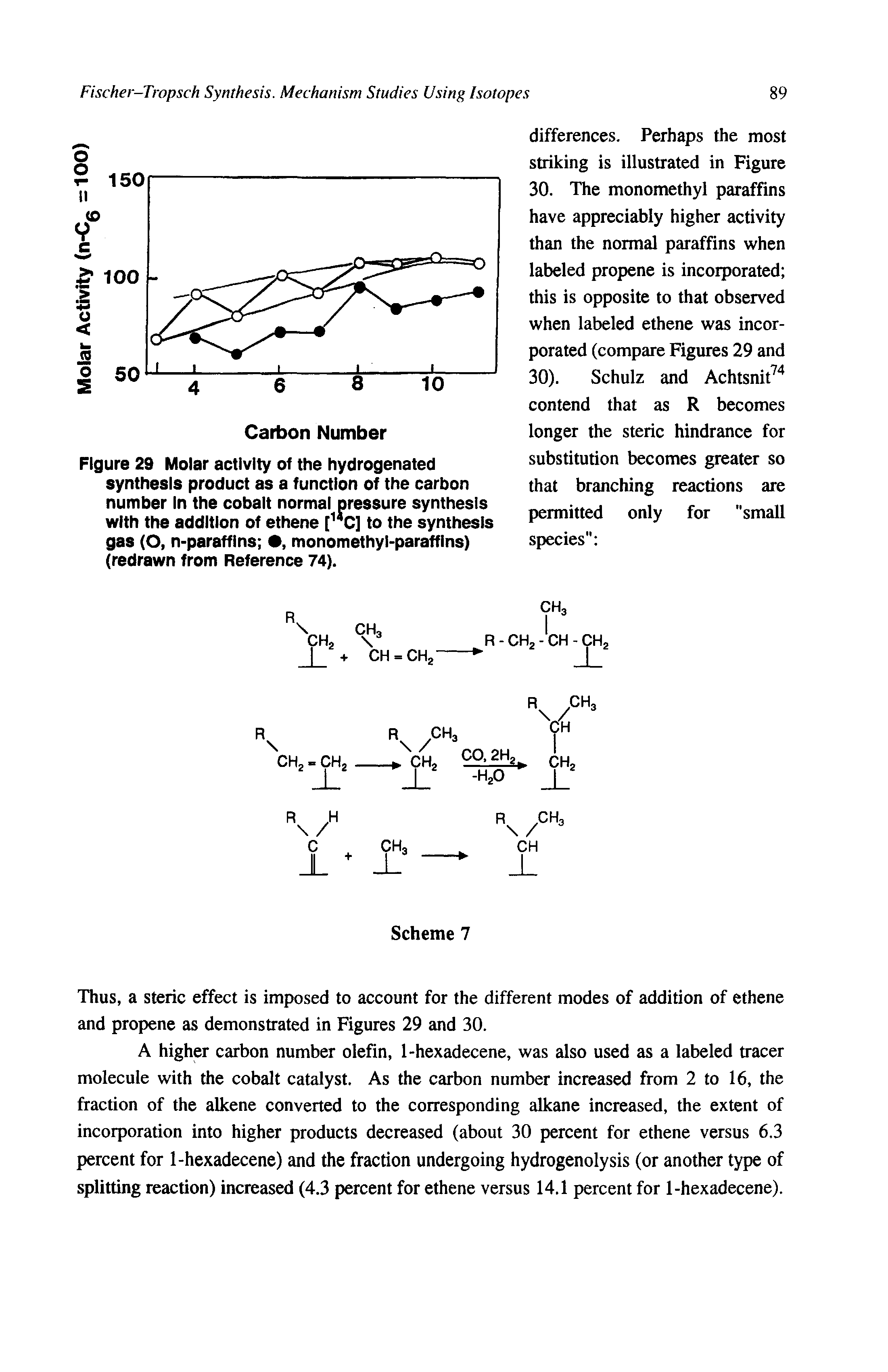 Figure 29 Molar activity of the hydrogenated synthesis product as a function of the carbon number In the cobalt normal pressure synthesis with the addition of ethene [ C] to the synthesis gas (O, n-paraffins , monomethyl-paraffins) (redrawn from Reference 74).