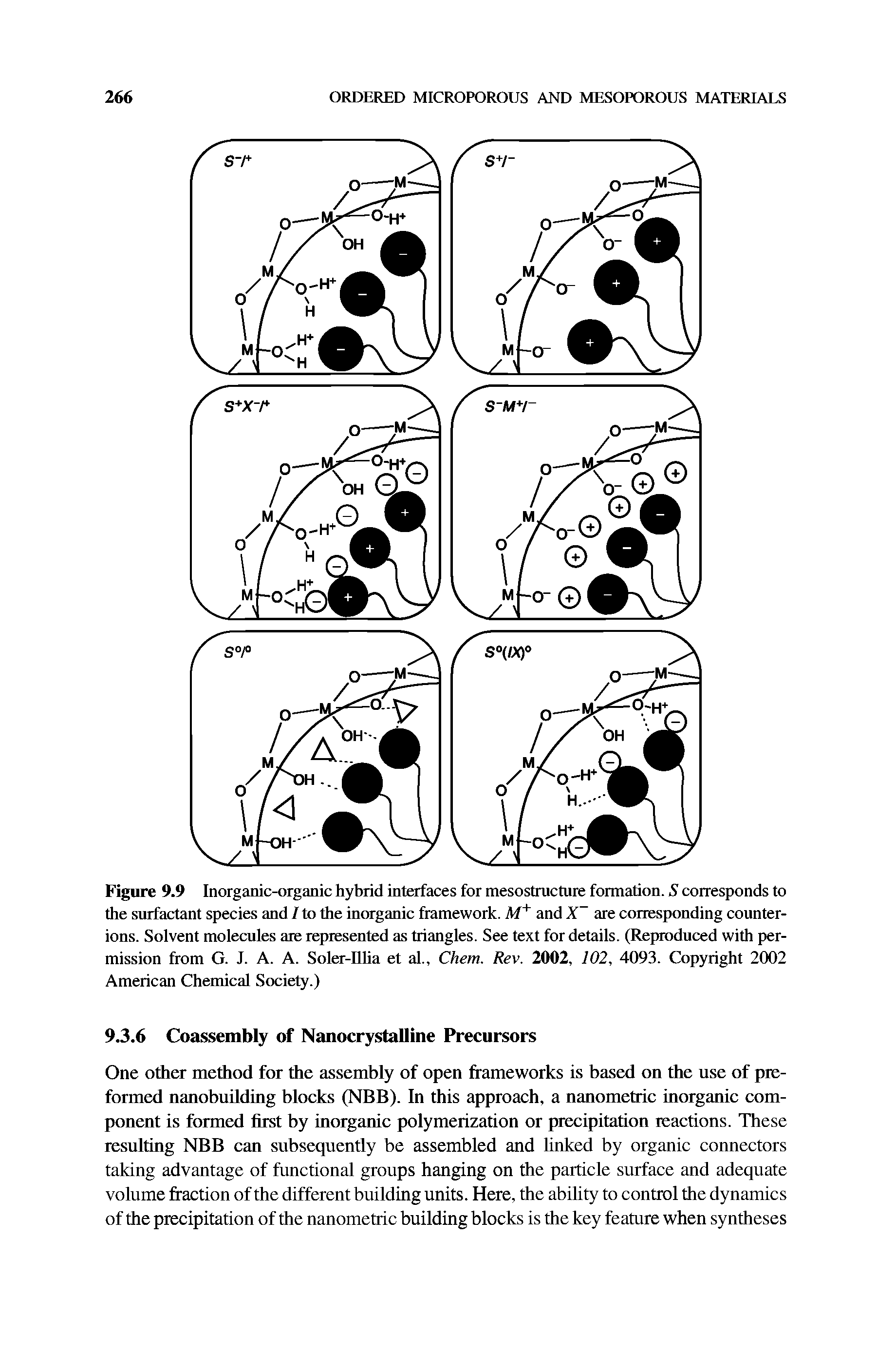 Figure 9.9 Inorganic-organic hybrid interfaces for mesostructure formation. S corresponds to the surfactant species and I to the inorganic framework. M and X are corresponding counterions. Solvent molecules are represented as triangles. See text for details. (Reproduced with permission from G. J. A. A. Soler-Ilha et al., Chem. Rev. 2002, 102, 4093. Copyright 2002 American Chemical Society.)...