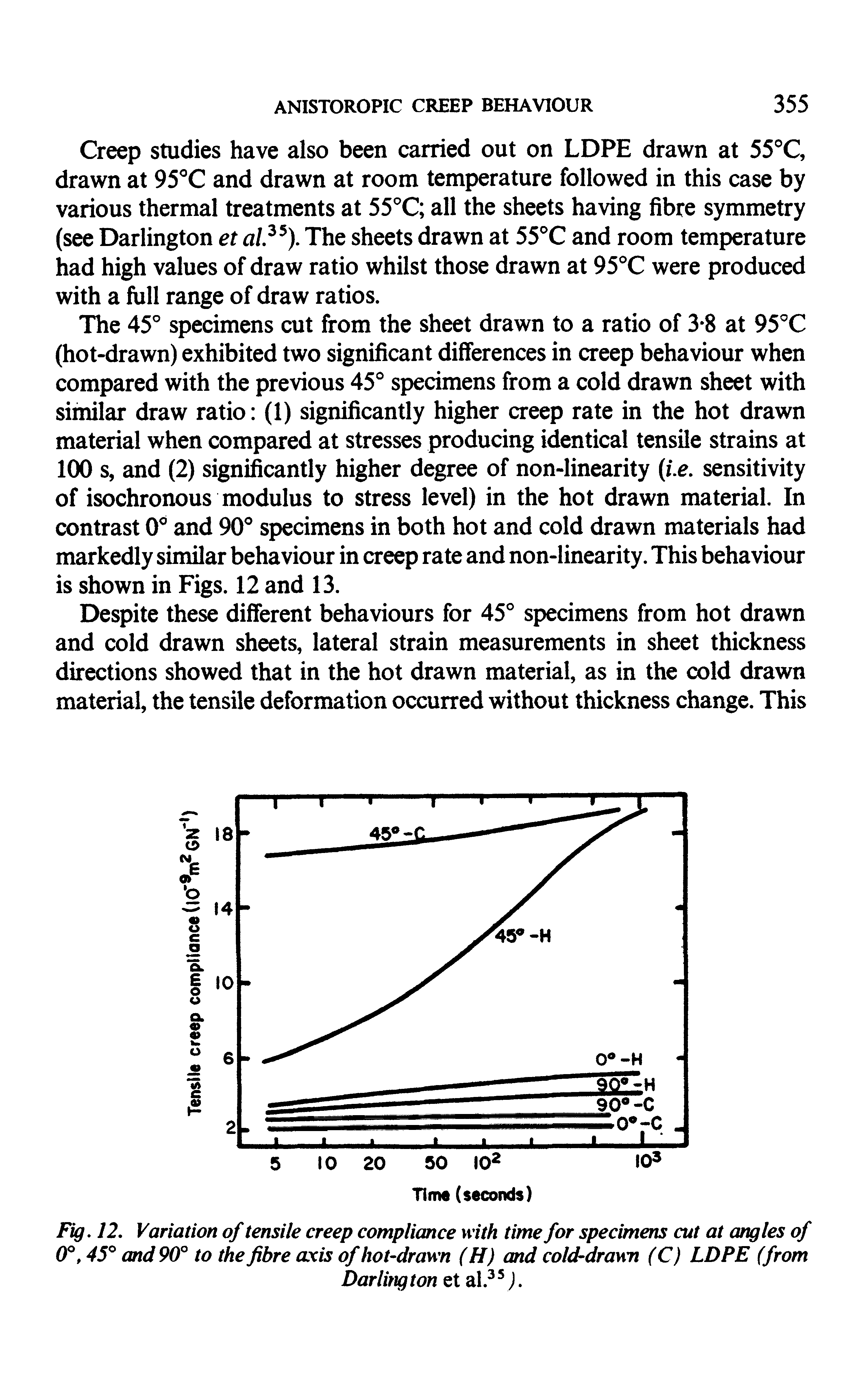 Fig. 12. Variation of tensile creep compliance with time for specimens cut at armies of 0°, 45° and 90° to the fibre axis of hot-drawn (H) and cold-drawn (C) LDPE (from...