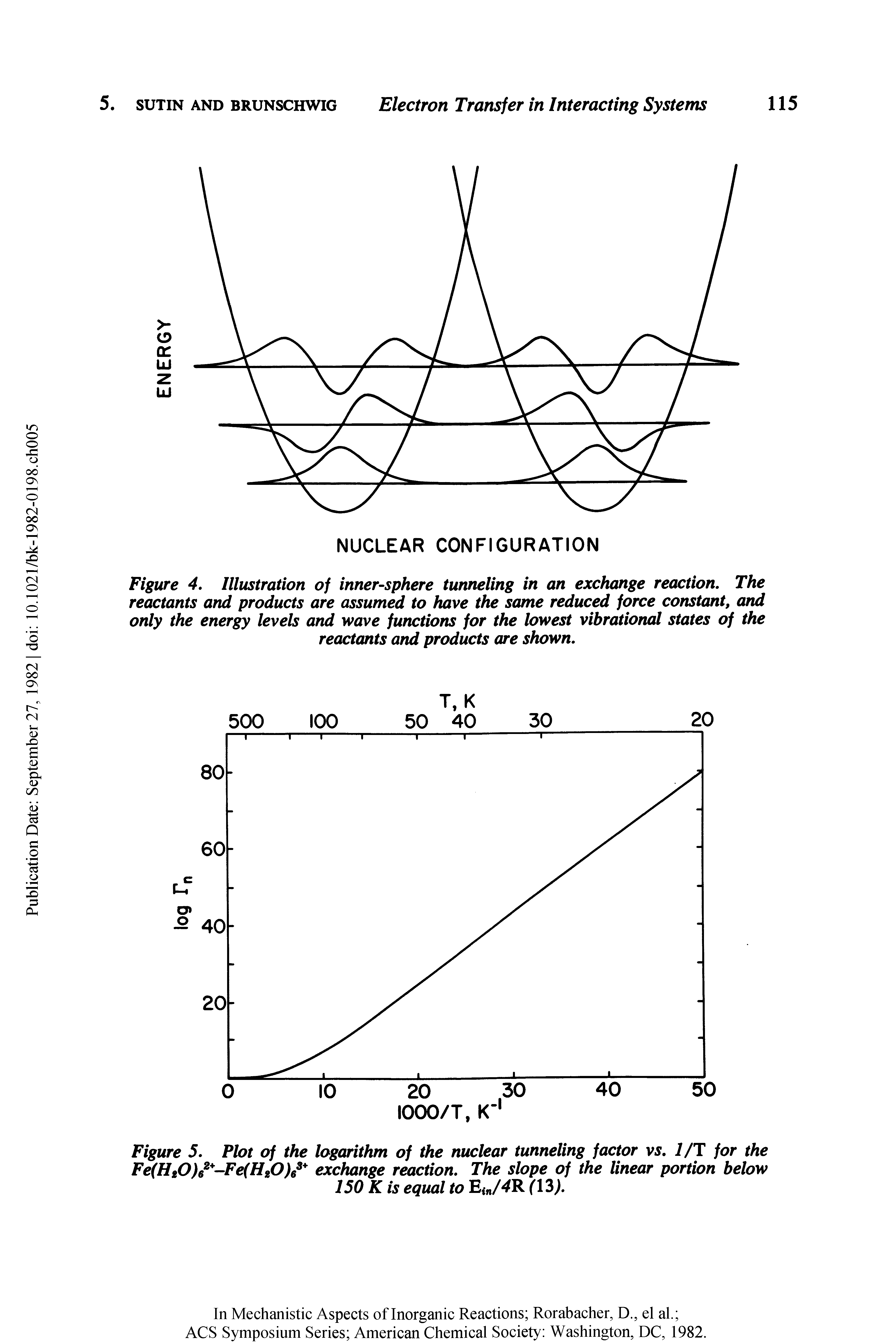 Figure 5. Plot of the logarithm of the nuclear tunneling factor vs. 1/T for the Fe(H20)62 -Fe(H20)63 exchange reaction. The slope of the linear portion below 150 K is equal to Ein/4R (13).