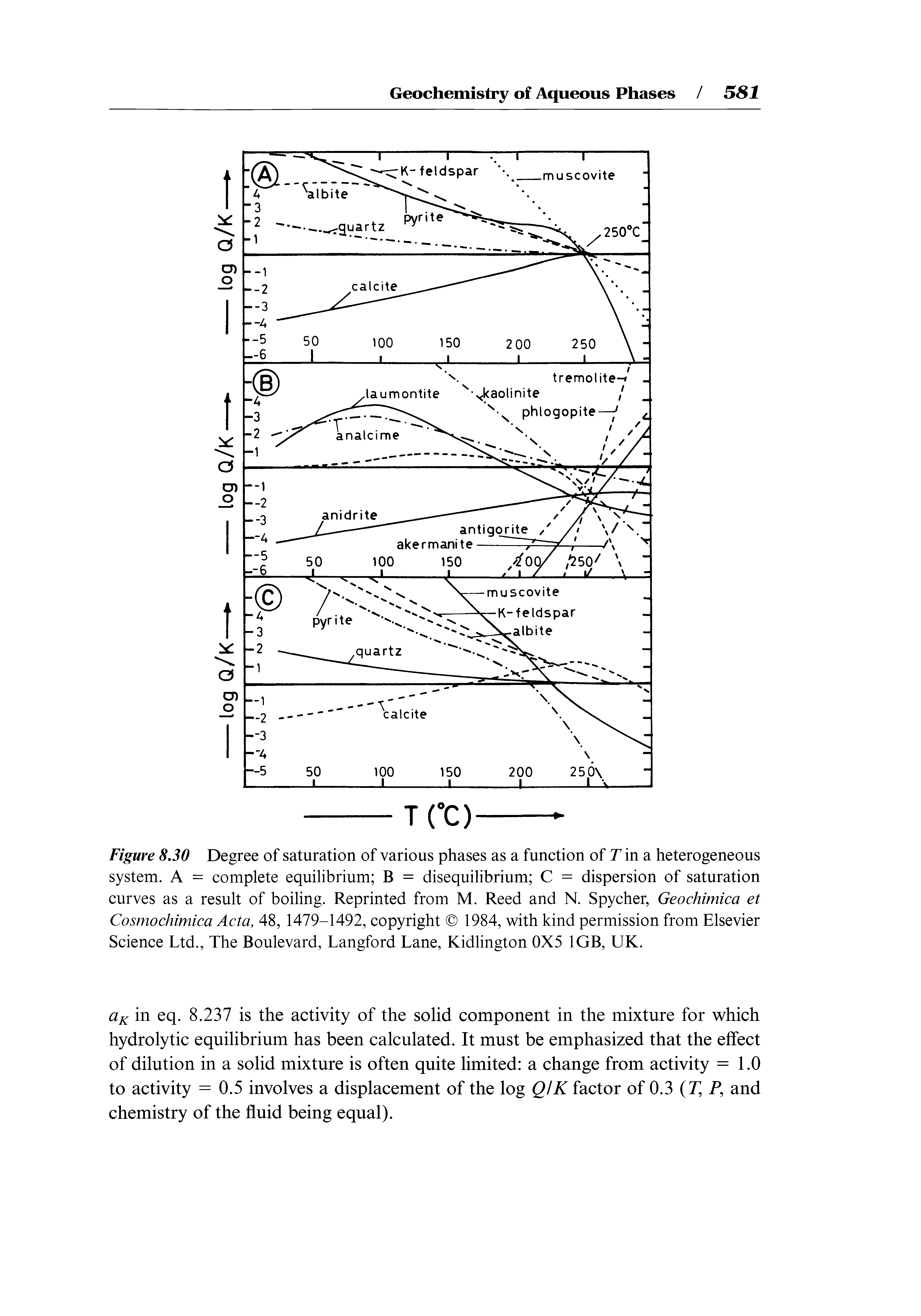 Figure 8.30 Degree of saturation of various phases as a function of T in a heterogeneous system. A = complete equilibrium B = disequilibrium C = dispersion of saturation curves as a result of boiling. Reprinted from M. Reed and N. Spycher, Geochimica et Cosmochimica Acta, 48, 1479-1492, copyright 1984, with kind permission from Elsevier Science Ltd., The Boulevard, Langford Lane, Kidlington 0X5 1GB, UK.