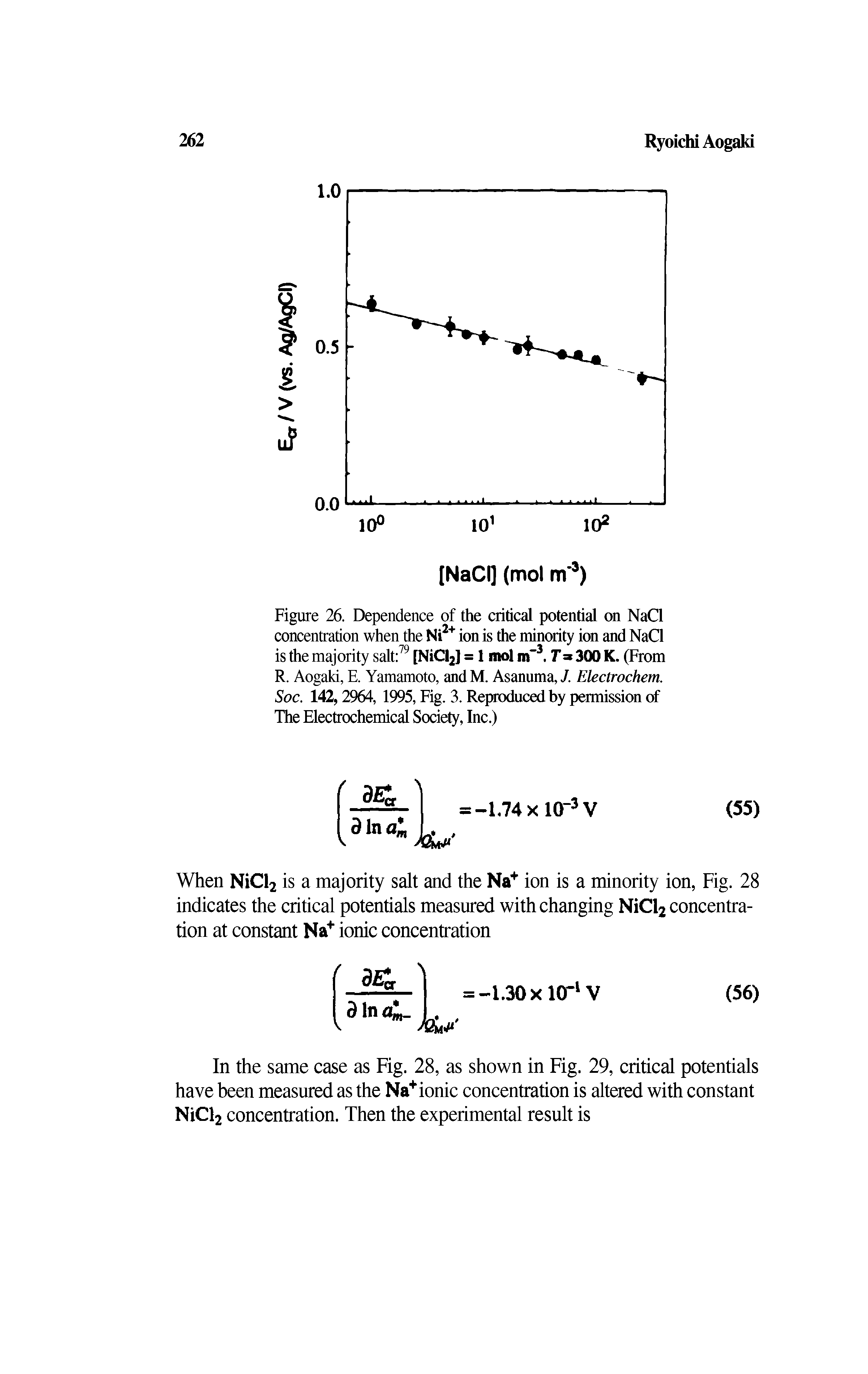 Figure 26. Dependence of the critical potential on NaCl concentration when the Ni2+ ion is the minority ion and NaCl is the majority salt 79 [NiCl2J = 1 mol nf3. T = 300 K. (From R. Aogaki, E. Yamamoto, andM. Asanuma, J. Electrochem. Soc. 142,2964, 1995, Fig. 3. Reproduced by permission of The Electrochemical Society, Inc.)...