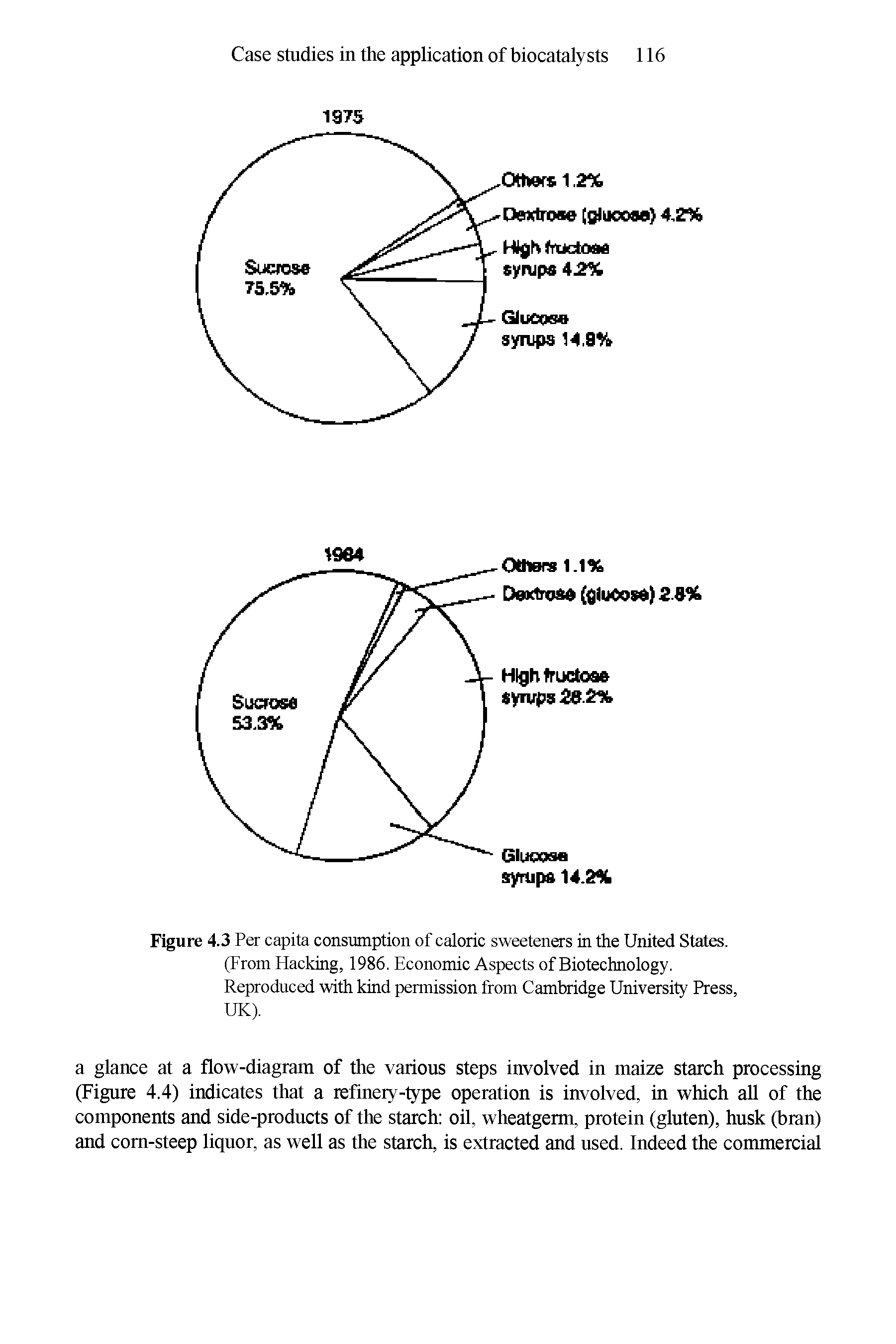 Figure 4.3 Per capita consumption of caloric sweeteners in the United States. (From Hacking, 1986. Economic Aspects of Biotechnology. Reproduced with kind permission from Cambridge University Press, UK).