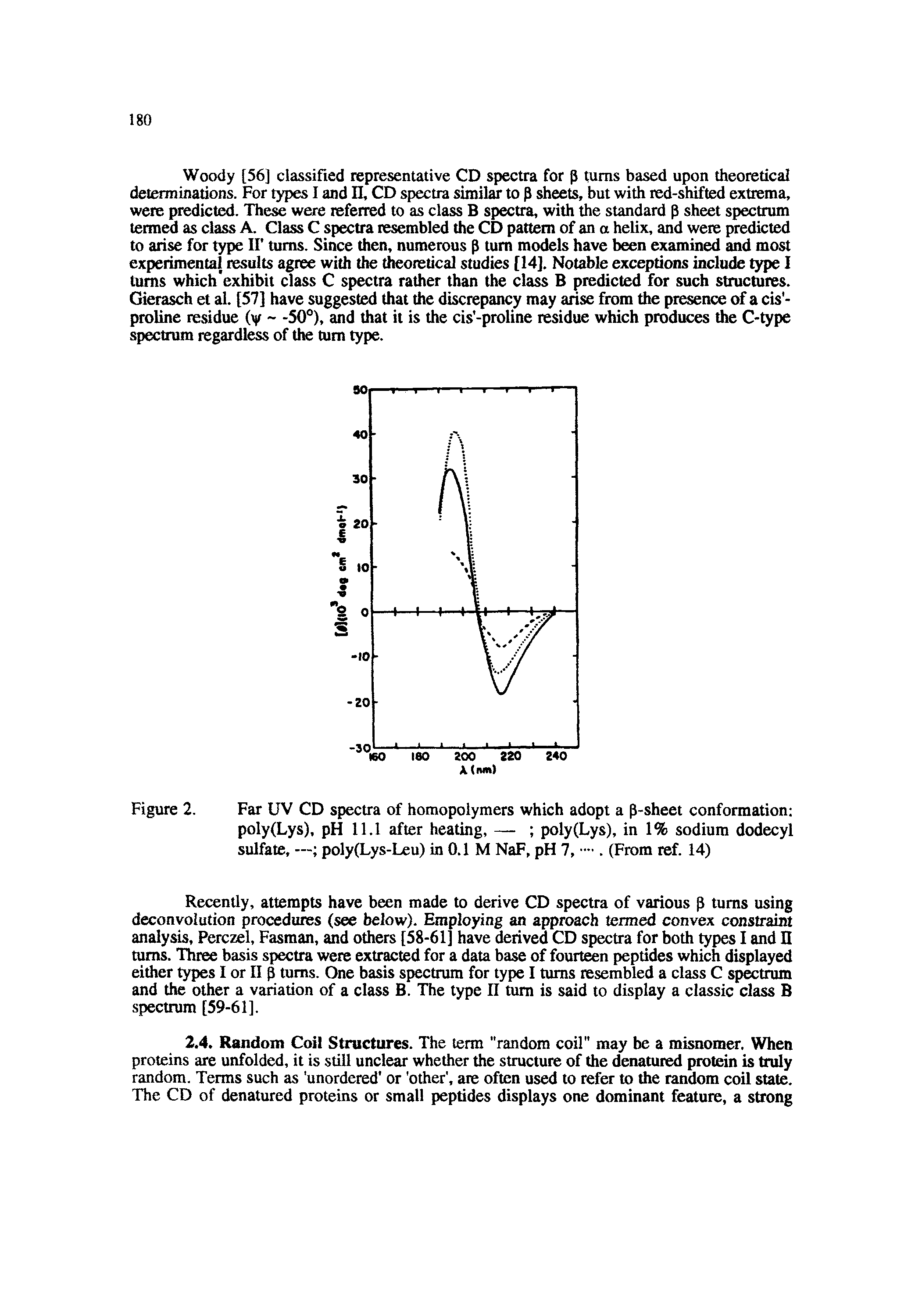 Figure 2. Far UV CD spectra of homopolymers which adopt a p-sheet conformation poly(Lys), pH 11.1 after heating, — poly(Lys), in 1% sodium dodecyl sulfate, — poly(Lys-Leu) in 0.1 M NaF, pH 7, . (From ref. 14)...