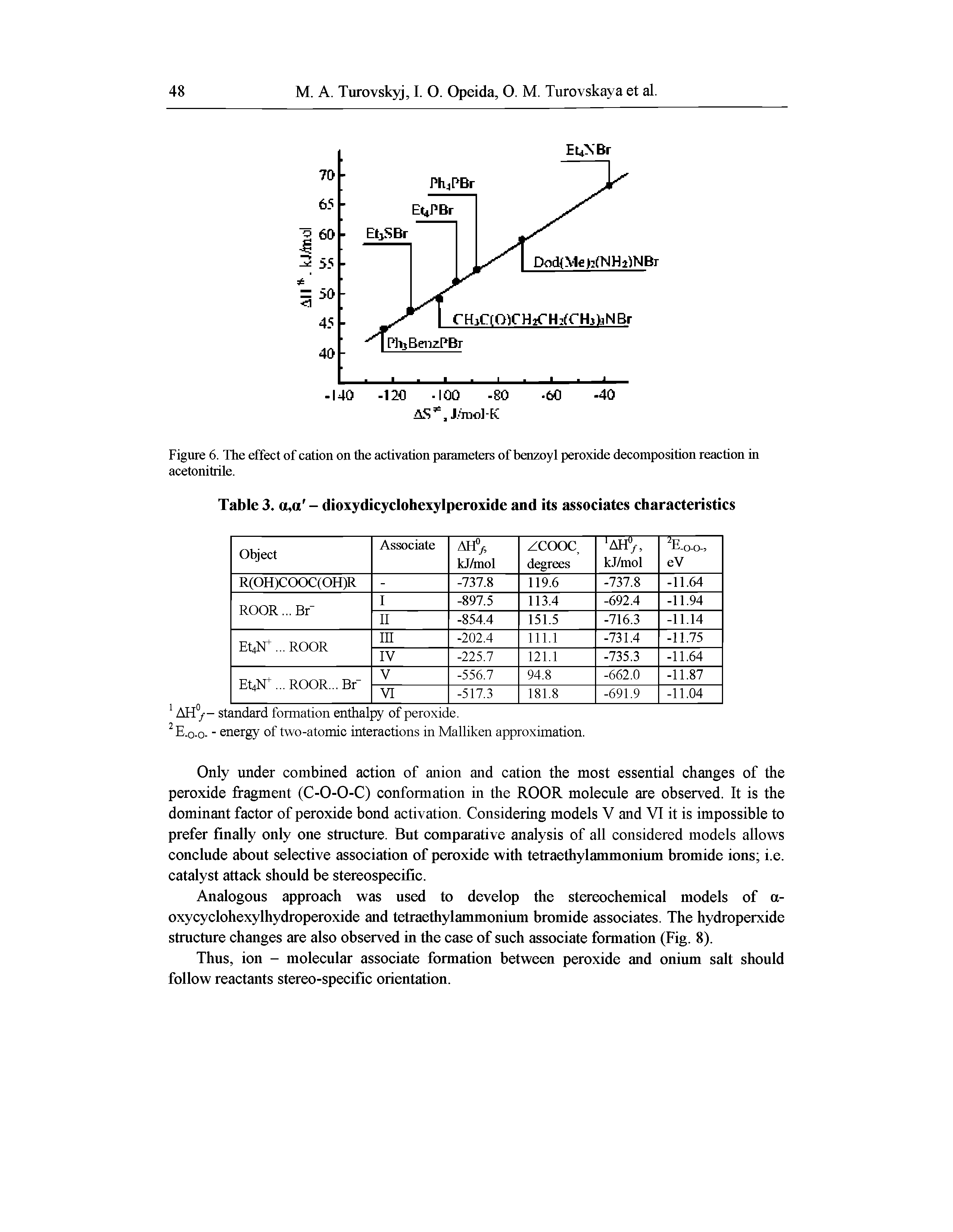 Figure 6. The effect of cation on the activation parameters of benzoyl peroxide decomposition reaction in acetonitrile.