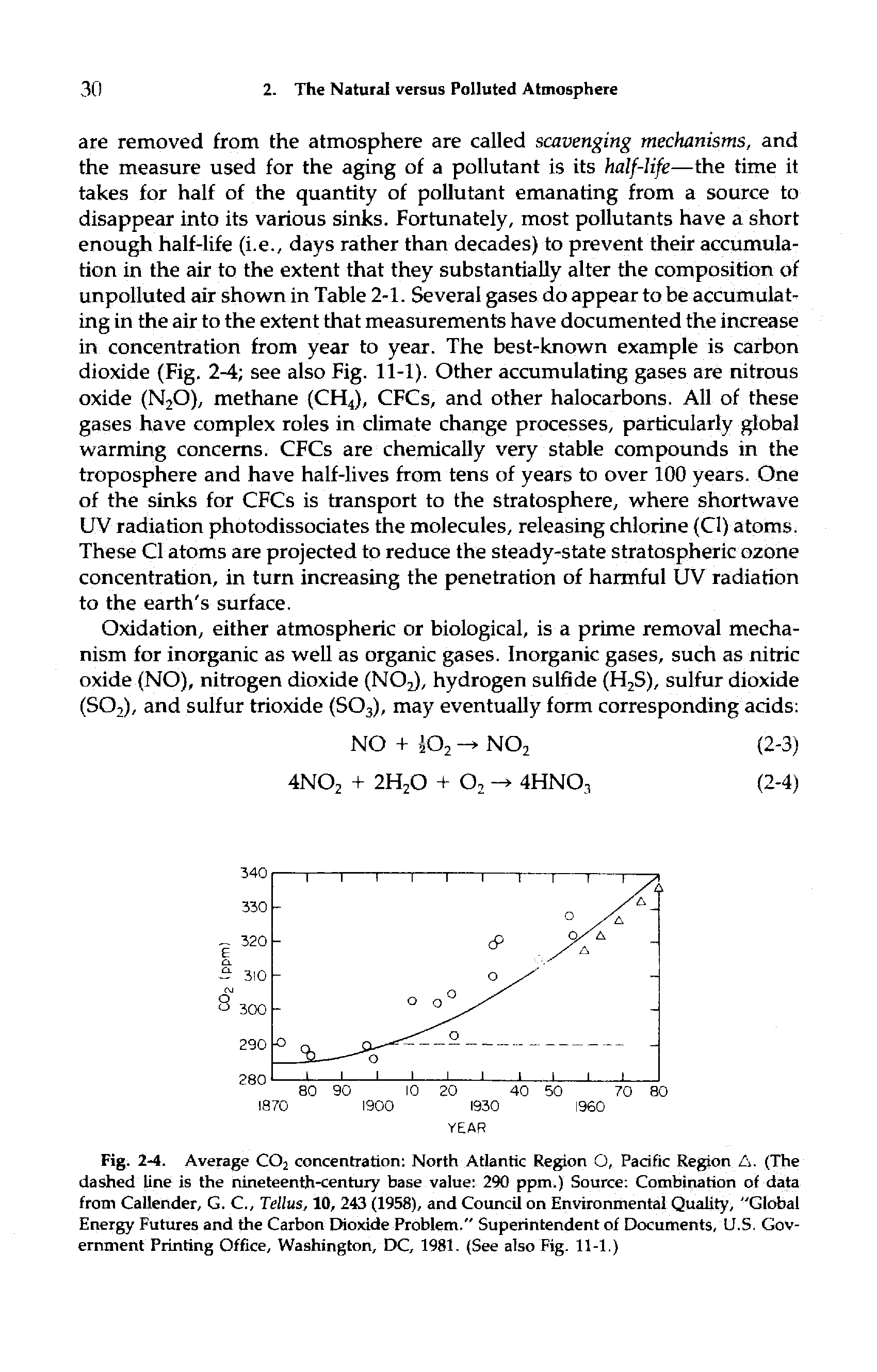 Fig. 2-4. Average CO2 concentration North Atlantic Region O, Pacific Region A. (The dashed line is the nineteenth-century base value 290 ppm.) Source Combination of data from Callender, G. C., Tellus, 10, 243 (1958), and Council on Environmental Quality, "Global Energy Futures and the Carbon Ehoxide Problem." Superintendent of Documents, Lf.S. Government Printing Office, Washington, DC, 1981. (See also Fig. 11-1.)...