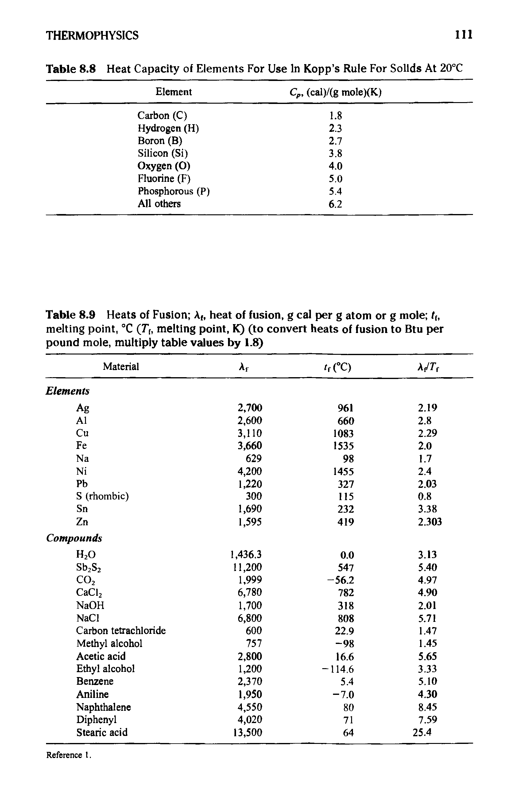 Table 8.9 Heats of Fusion heat of fusion, g cal per g atom or g mole ff. ...