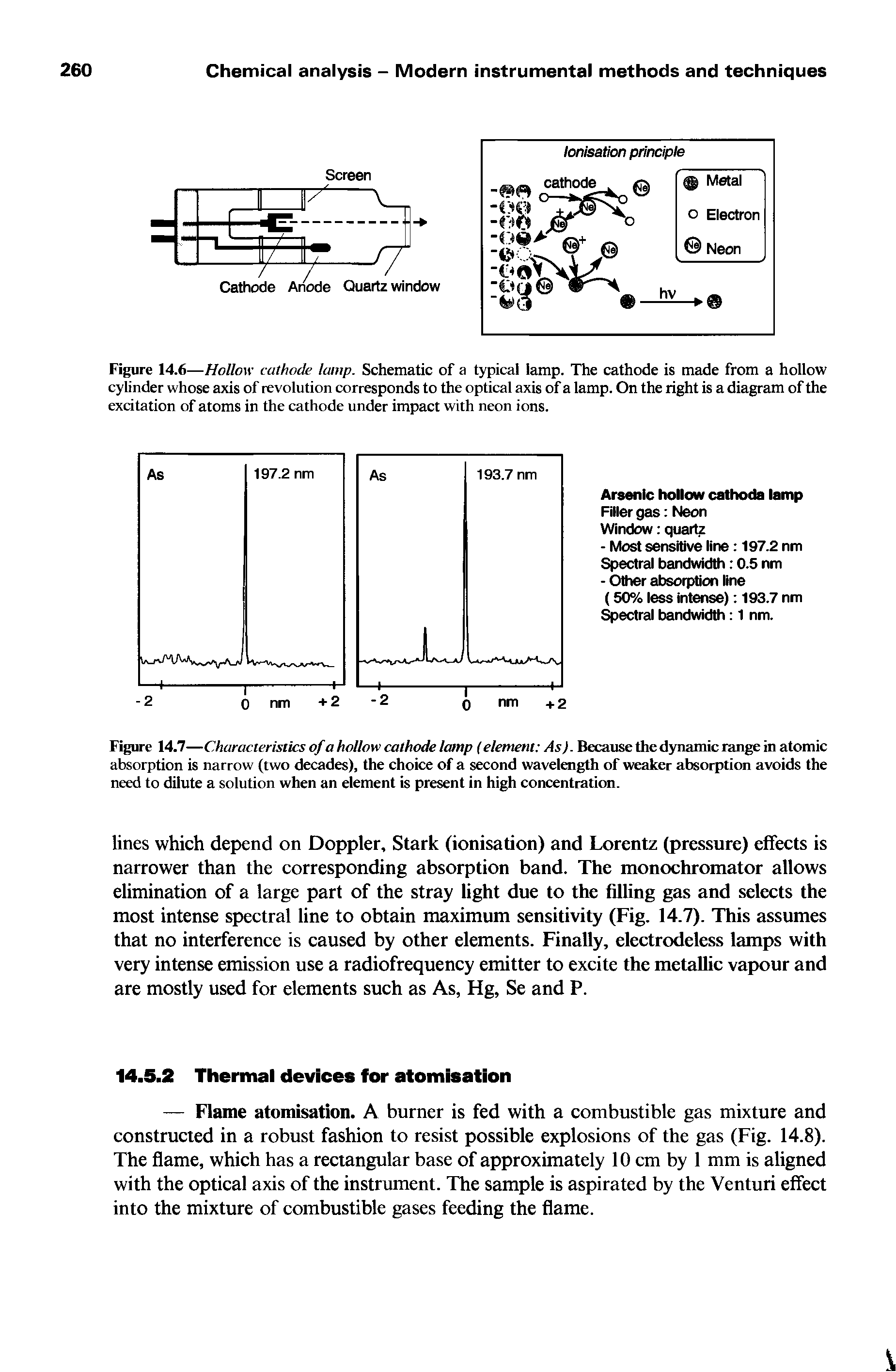 Figure 14.7—Characteristics of a hollow cathode lamp (element As). Because the dynamic range in atomic absorption is narrow (two decades), the choice of a second wavelength of weaker absorption avoids the need to dilute a solution when an element is present in high concentration.