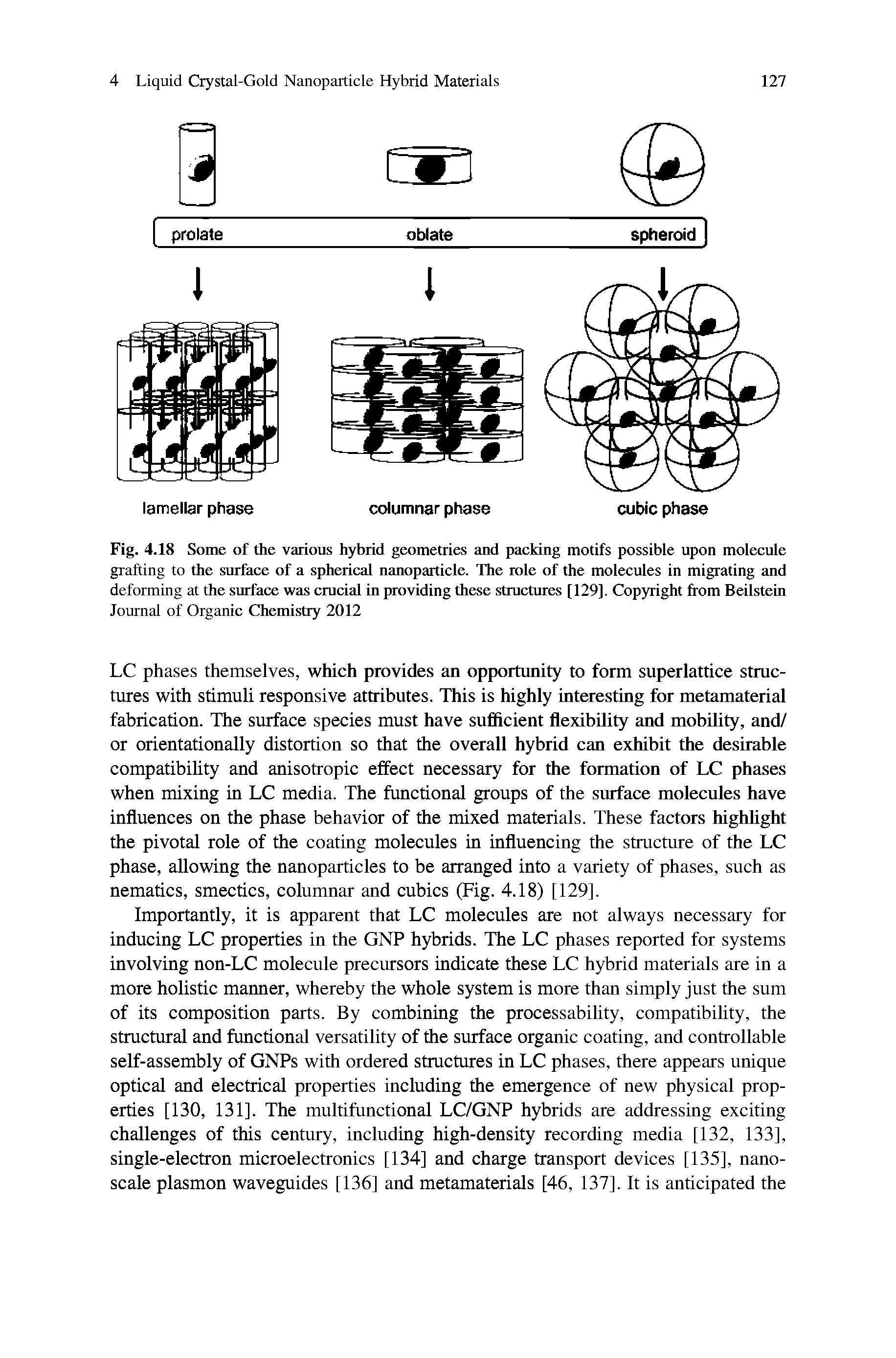 Fig. 4.18 Some of the various hybrid geometries and packing motifs possible upon molecule grafting to the surface of a spherical nanoparticle. The role of the molecules in migrating and deforming at the surface was crucial in providing these structures [129]. Copyright from Beilstein Journal of Organic Chemistry 2012...