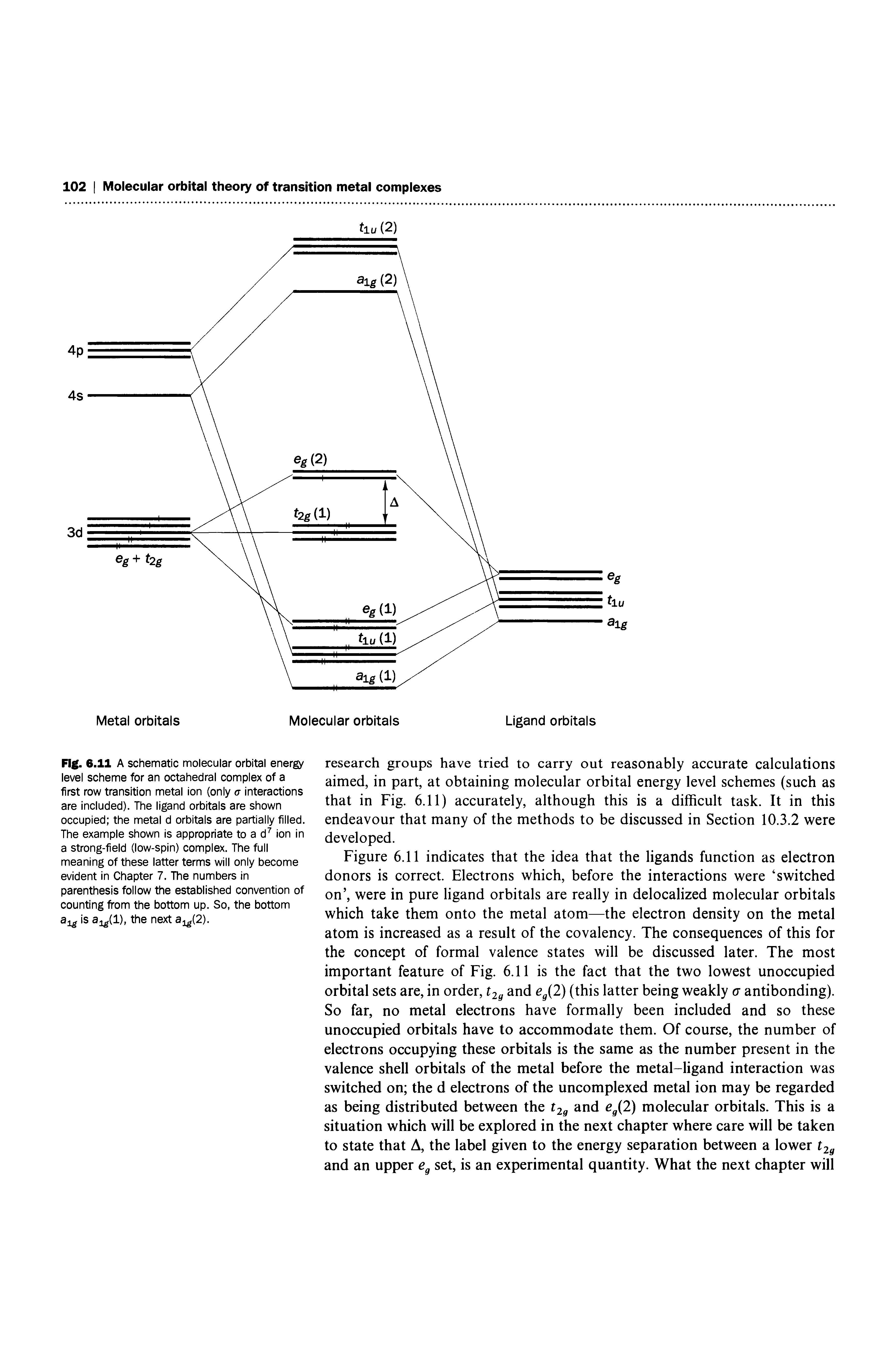 Fig. 6. 11 A schematic molecular orbital energy level scheme for an octahedral complex of a first row transition metal ion (only c interactions are included). The ligand orbitals are shown occupied the metal d orbitals are partially filled. The example shown is appropriate to a d ion in a strong-field (low-spin) complex. The full meaning of these latter terms will only become evident in Chapter 7. The numbers in parenthesis follow the established convention of counting from the bottom up. So, the bottom is a d), the next aj (2).