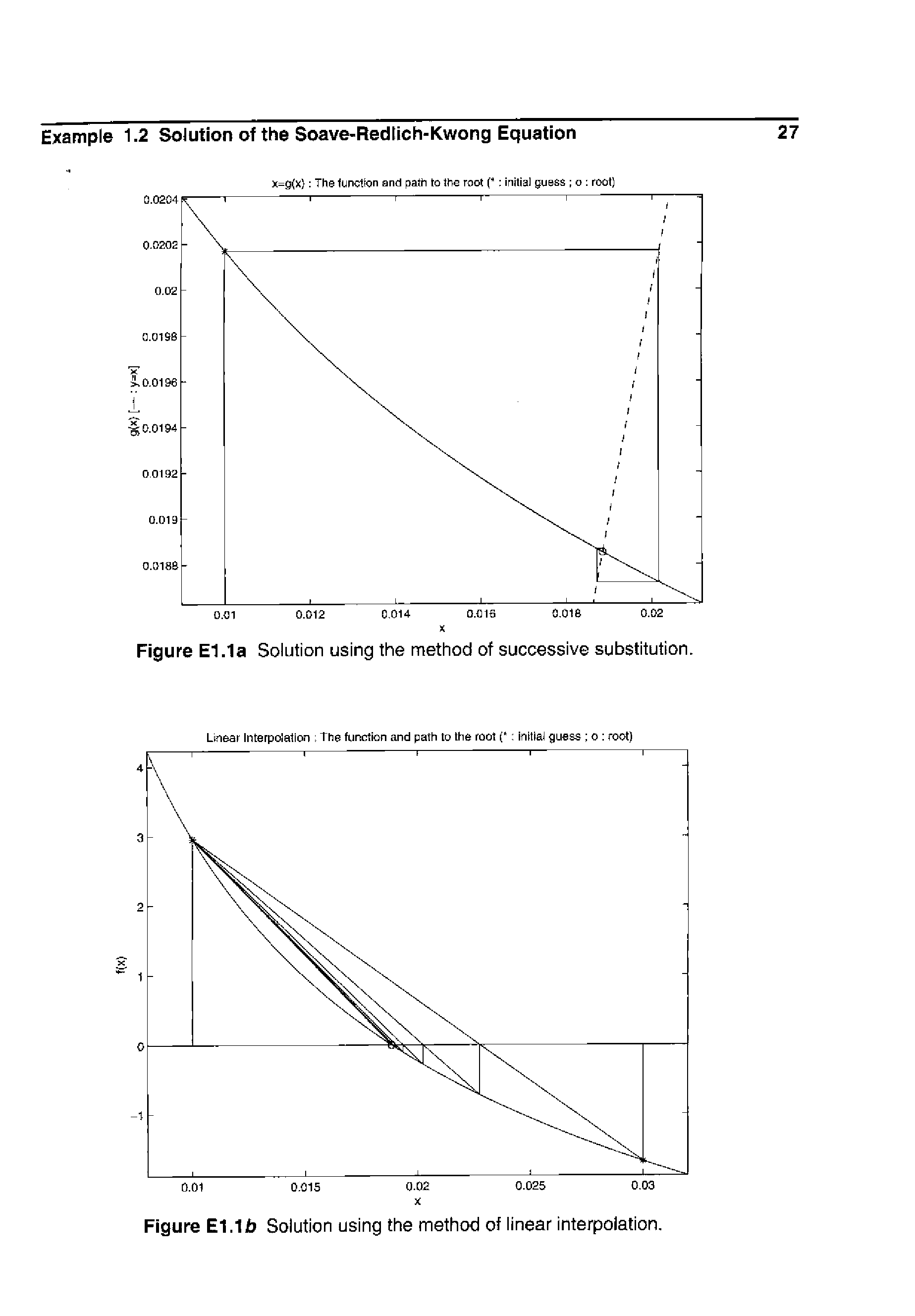 Figure El.la Solution using the method of successive substitution.