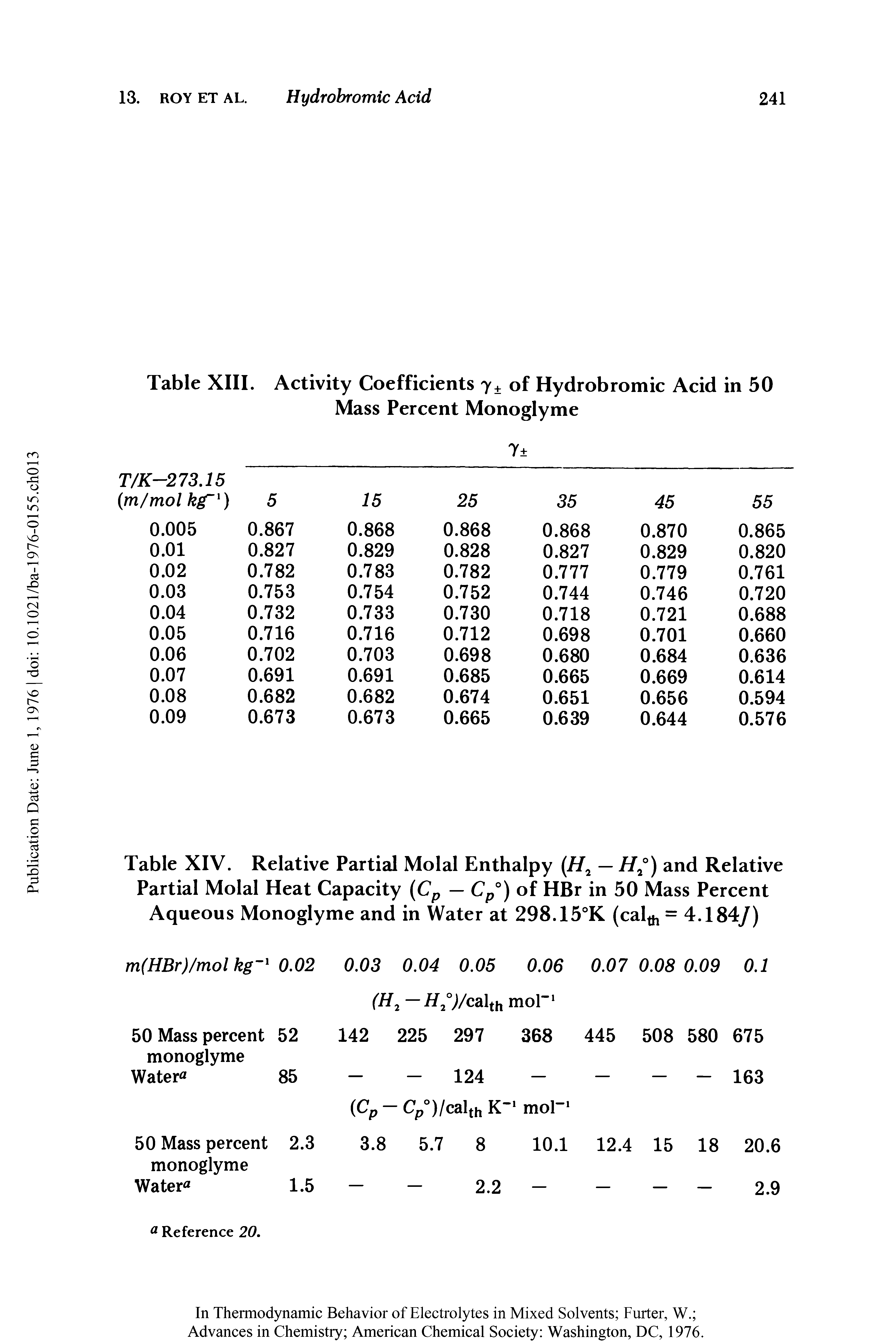 Table XIV. Relative Partial Molal Enthalpy (//2 — H°) and Relative Partial Molal Heat Capacity (Cp — Cp°) of HBr in 50 Mass Percent Aqueous Monoglyme and in Water at 298.15°K (cal = 4.184/)...