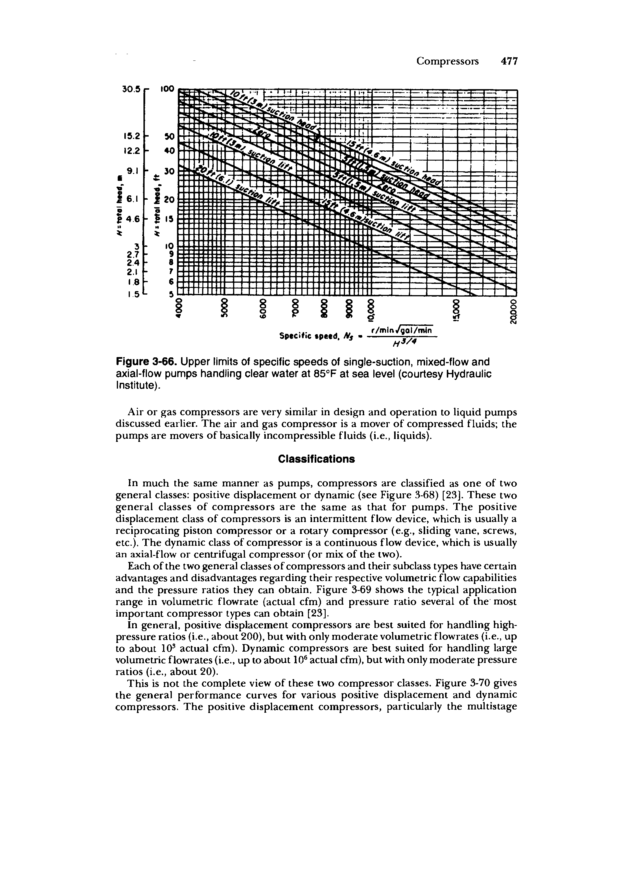 Figure 3-66. Upper limits of specific speeds of single-suction, mixed-flow and axial-flow pumps handling ciear water at 85°F at sea levei (courtesy Hydraulic institute).