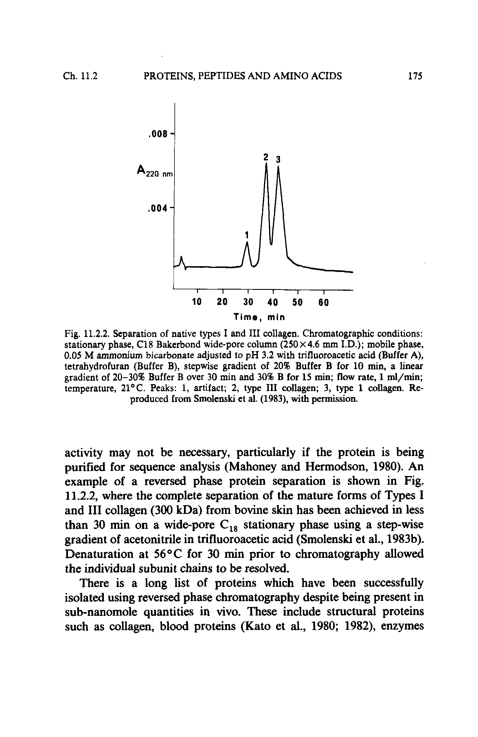 Fig. 11.2.2, Separation of native types I and III collagen. Chromatographic conditions stationary phase, CIS Bakerbond wide-pore column (250x4.6 mm I.D.) mobile phase, 0.05 M ammonium bicarbonate adjusted to pH 3.2 with trifluoroacetic acid (Buffer A), tetrahydrofuran (Buffer B), stepwise gradient of 20% Buffer B for 10 min, a linear gradient of 20-30% Buffer B over 30 min and 30% B for 15 min flow rate, 1 ml/min temperature, 21°C. Peaks 1, artifact 2, type III collagen 3, type 1 collagen. Reproduced from Smolensk et al. (1983), with permission.