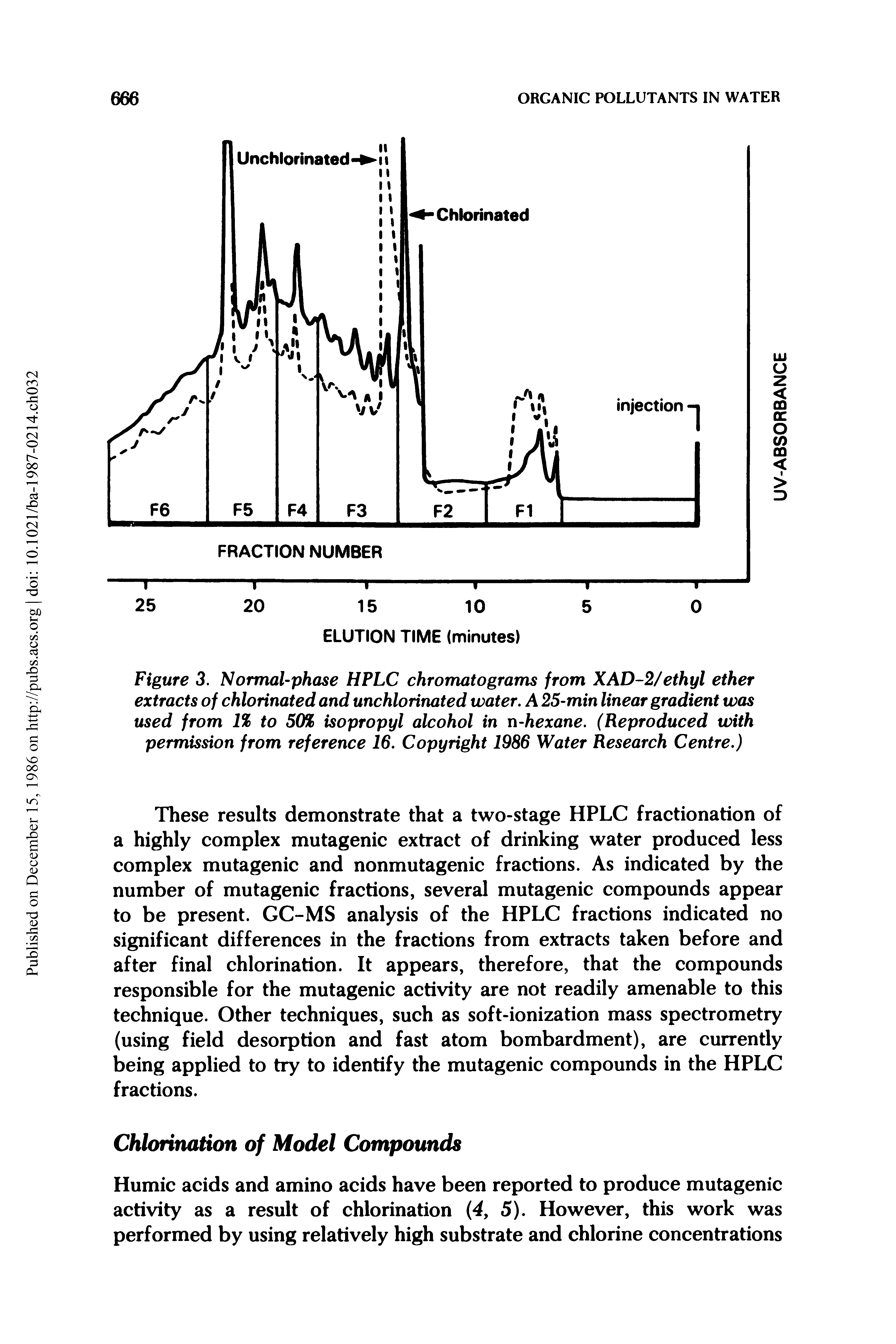 Figure 3. Normal-phase HPLC chromatograms from XAD-2/ethyl ether extracts of chlorinated and unchlorinated water. A 25-min linear gradient was used from 1% to 50% isopropyl alcohol in n-hexane. (Reproduced with permission from reference 16. Copyright 1986 Water Research Centre.)...