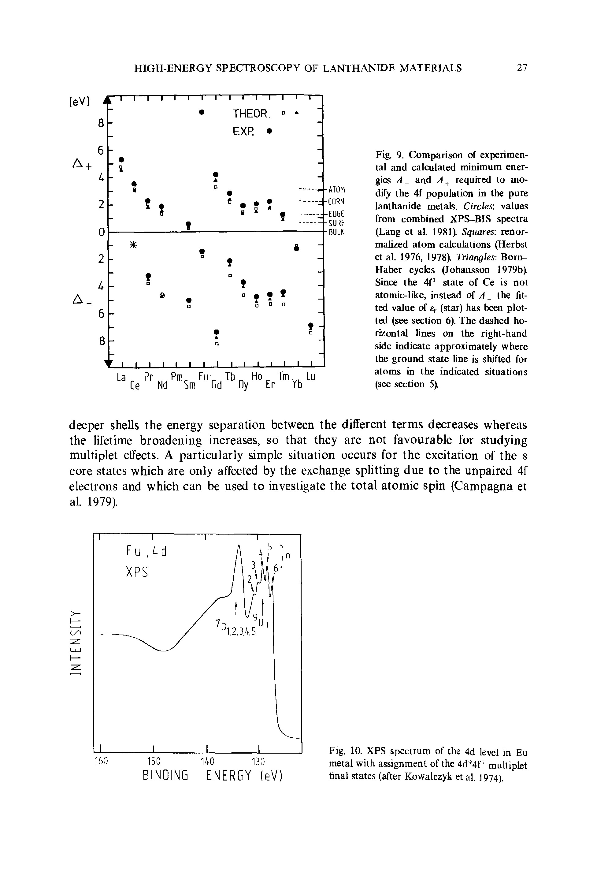 Fig. 9. Comparison of experimental and calculated minimum energies A and A required to modify the 4f population in the pure lanthanide metals. Circles values from combined XPS-BIS spectra (Lang et al. 1981). Squares renormalized atom calculations (Herbst et al. 1976, 1978). Triangles Bom-Haber cycles (Johansson 1979b). Since the 4f state of Ce is not atomic-like, instead of zl the fitted value of Ef (star) has been plotted (see section 6). The dashed horizontal lines on the right-hand side indicate approximately where the ground state line is shifted for atoms in the indicated situations (see section 5).