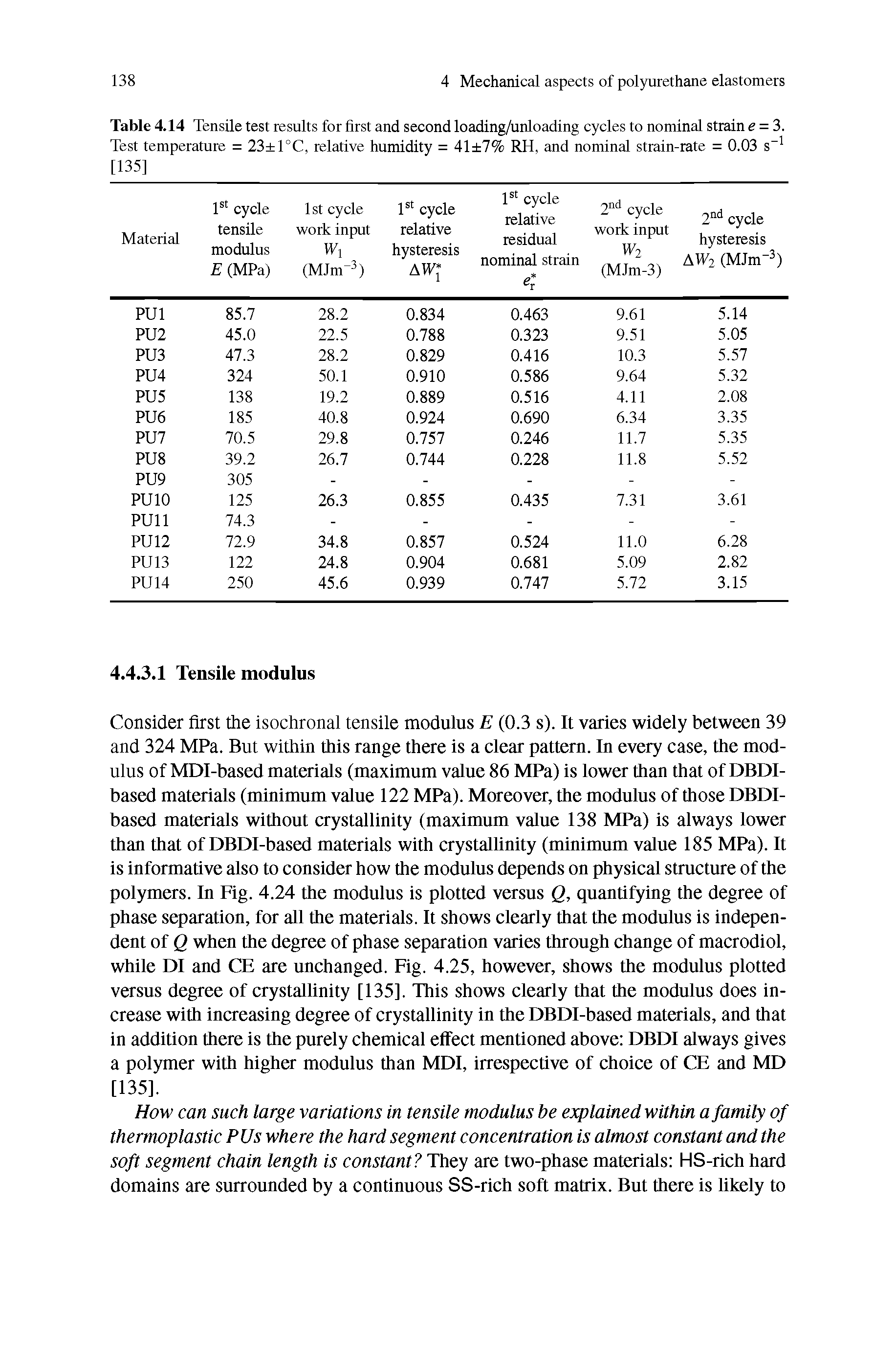 Table 4.14 Tensile test results for first and second loading/unloading cycles to nominal strain e = 3. Test temperature = 23 1°C, relative humidity = 41 7% RH, and nominal strain-rate = 0.03 s [135]...