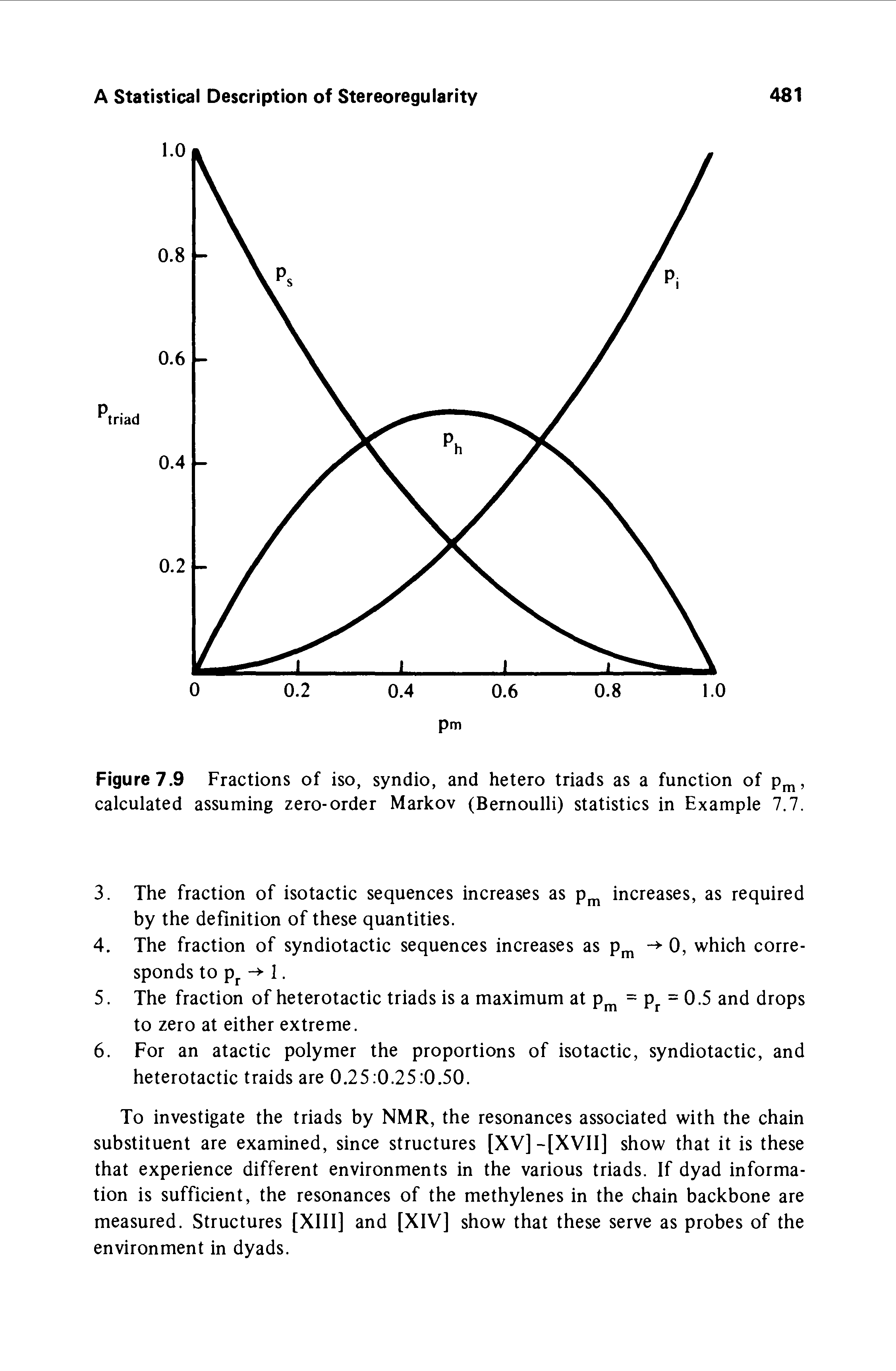 Figure 7.9 Fractions of iso, syndio, and hetero triads as a function of p, calculated assuming zero-order Markov (Bernoulli) statistics in Example 7.7.