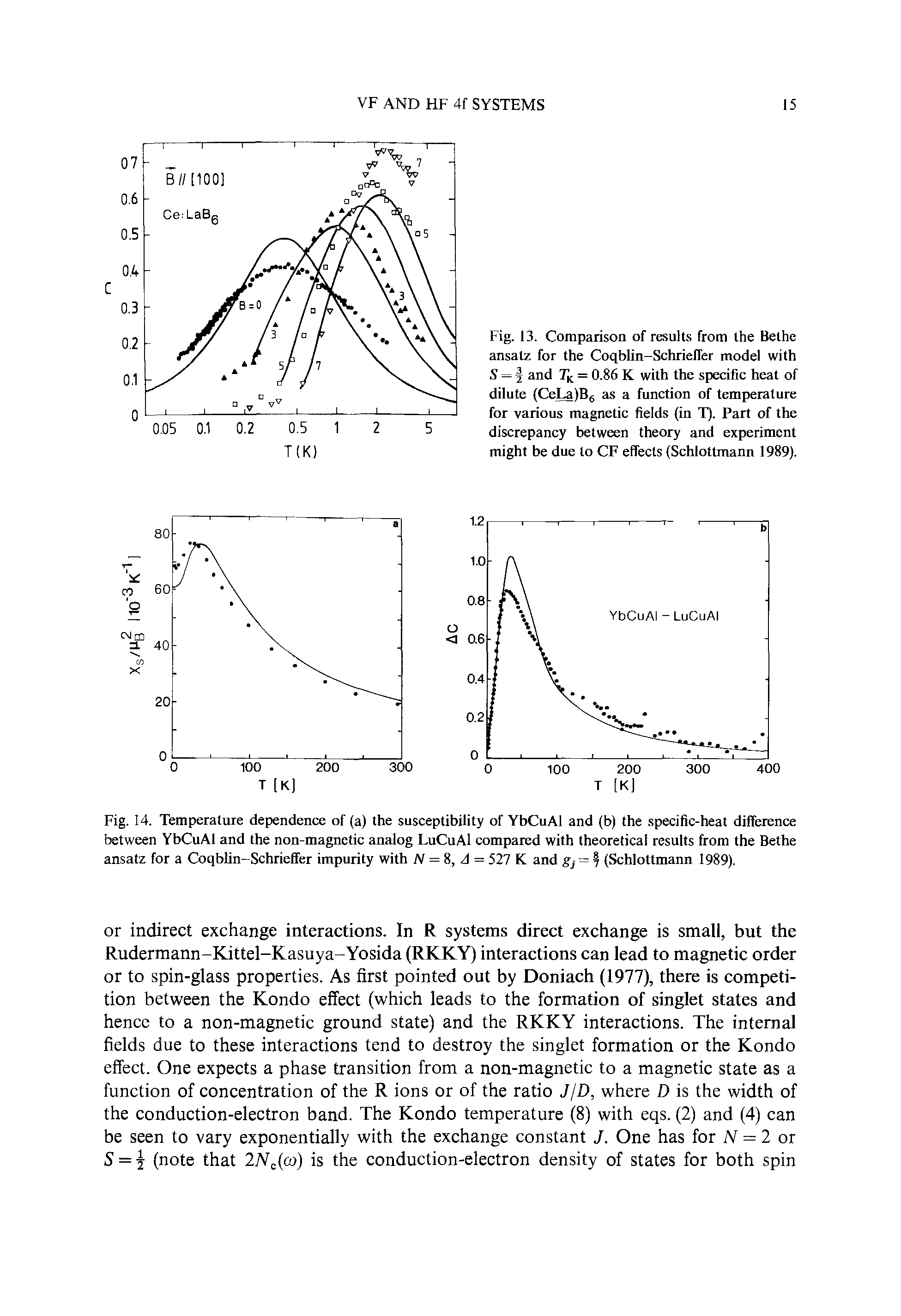 Fig. 14. Temperature dependence of (a) the susceptibility of YbCuAl and (b) the specific-heat difference between YbCuAl and the non-magnetic analog LuCuAl compared with theoretical results from the Bethe ansatz for a Coqblin-Schrieffer impurity with iv = 8, d = 527 K and gj = f (Schlottmann 1989).