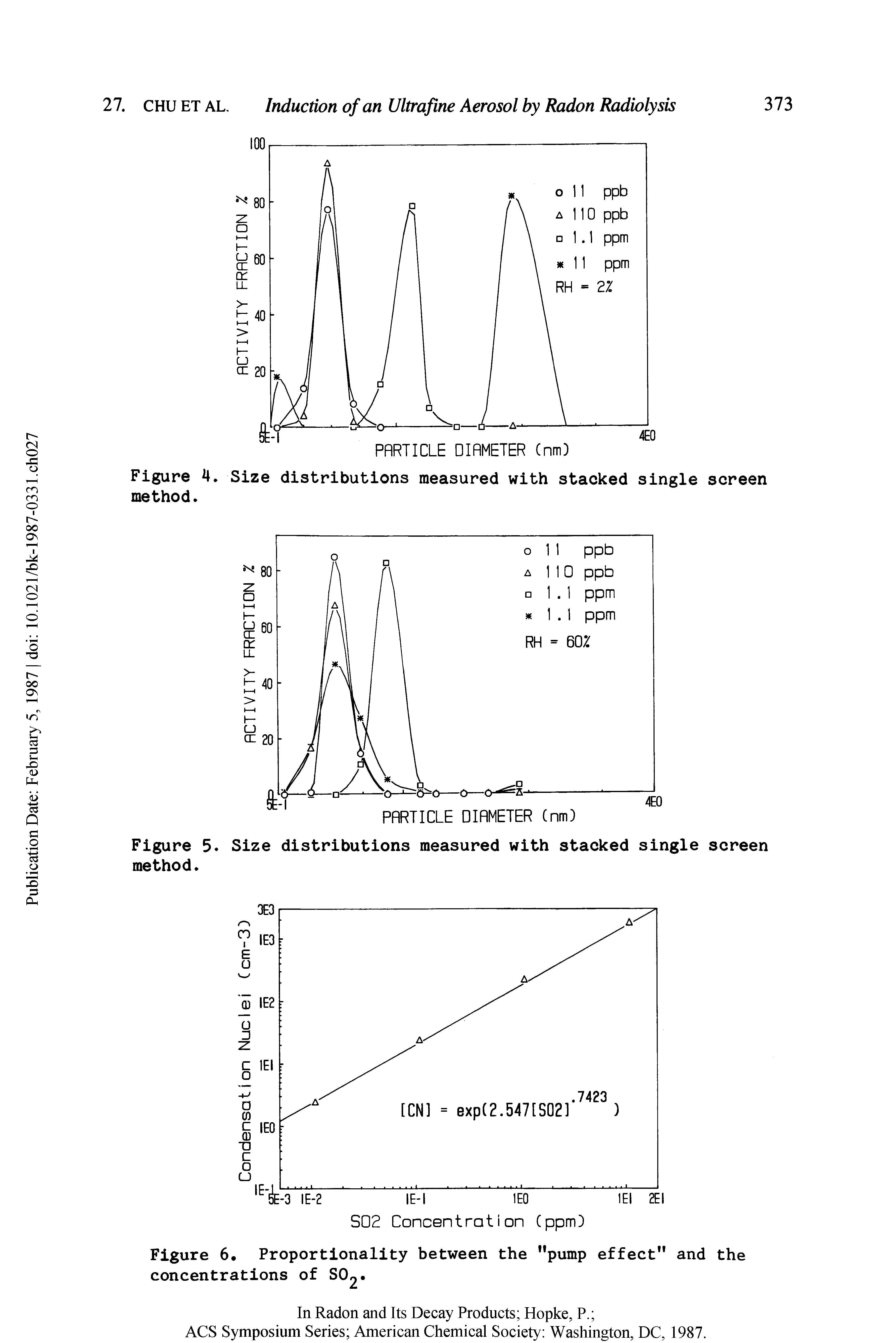 Figure 4. Size distributions measured with stacked single screen method.