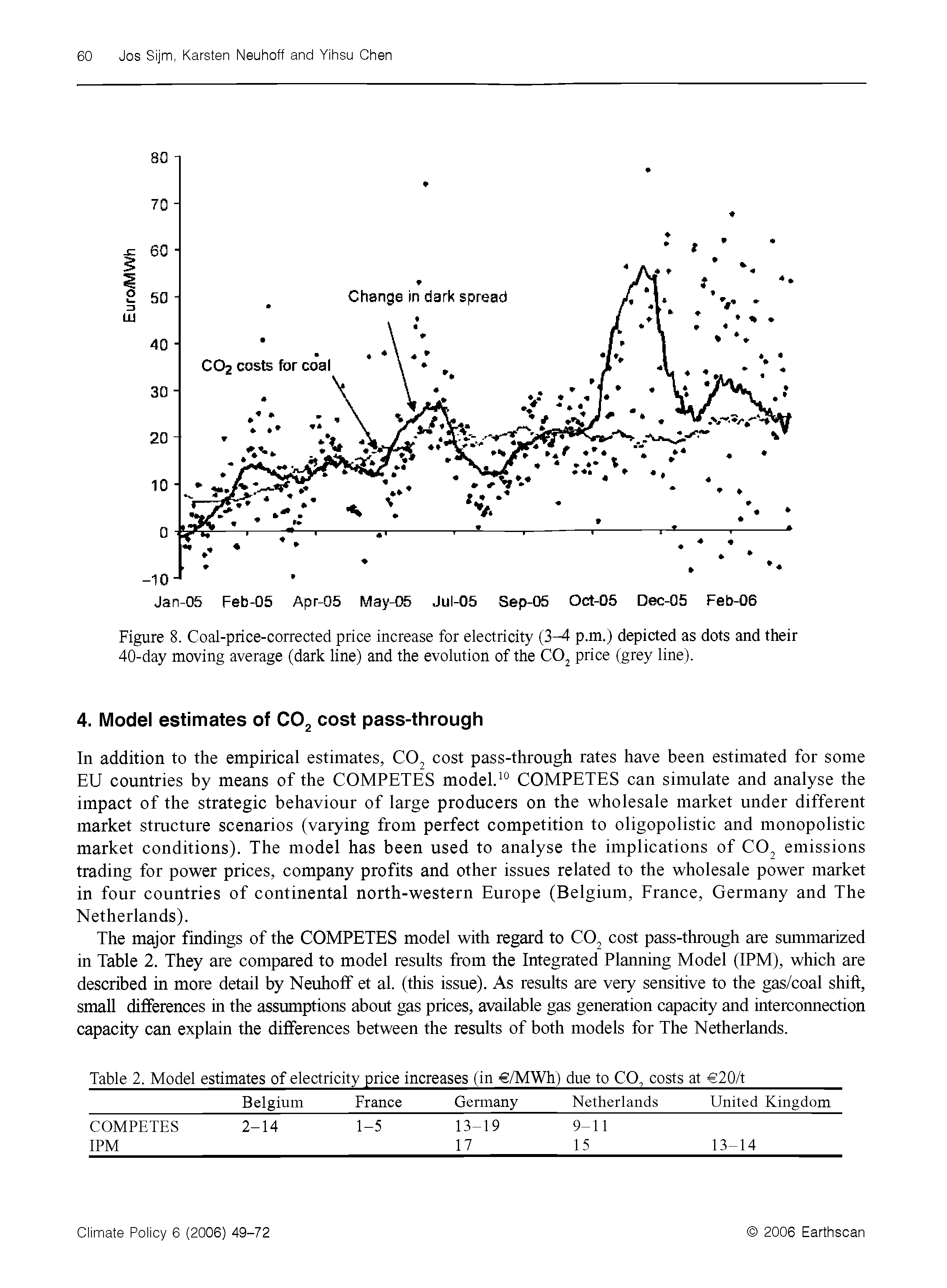 Figure 8. Coal-price-corrected price increase for electricity (3 1 p.m.) depicted as dots and their 40-day moving average (dark line) and the evolution of the C02 price (grey line).
