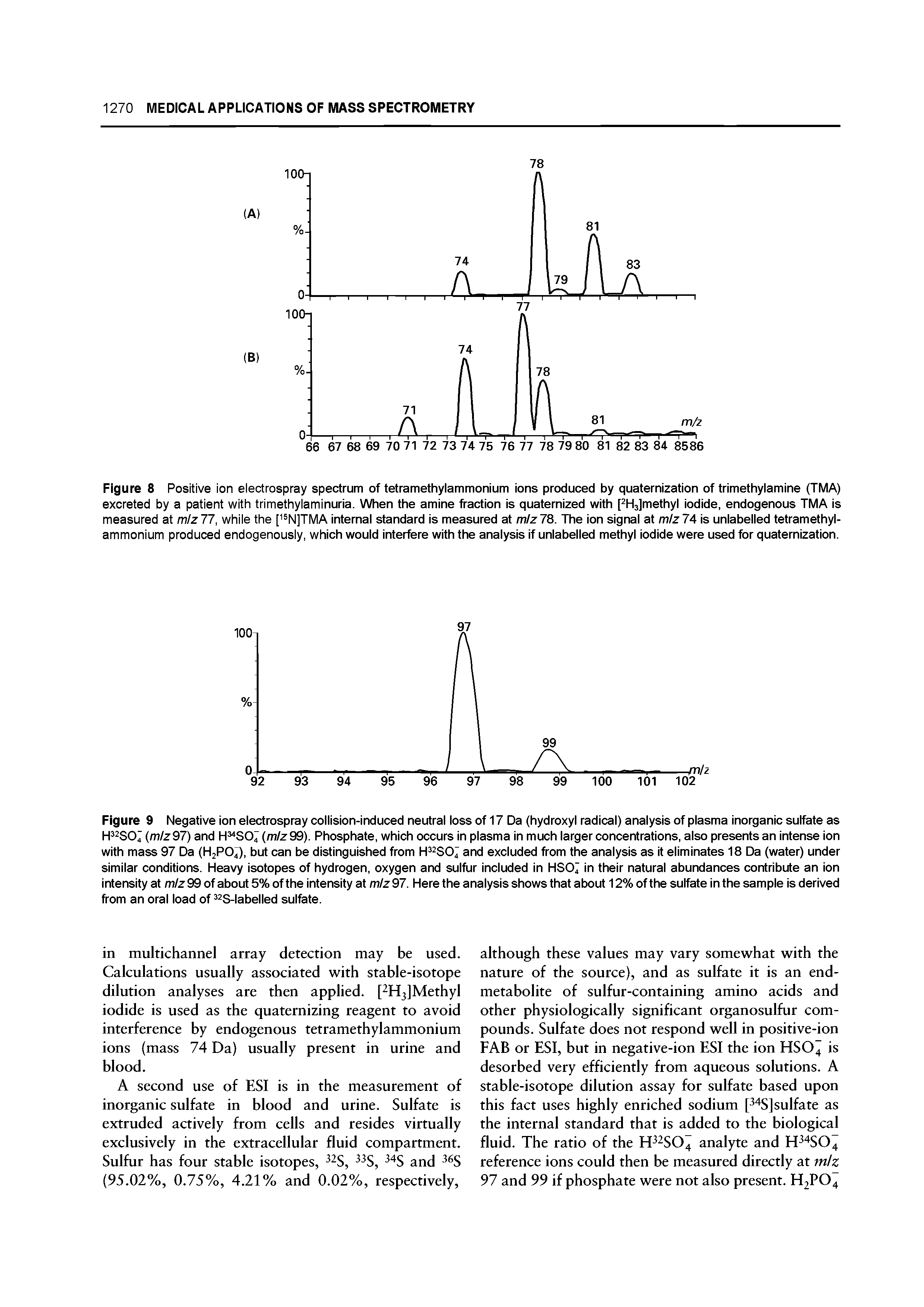 Figure 8 Positive ion eiectrospray spectrum of tetramethylammonium ions produced by quaternization of trimethylamine (TMA) excreted by a patient with trimethylaminuria. When the amine fraction is quatemized with pHsJmethyl iodide, endogenous TMA is measured at mlz77, while the [ N]TMA internal standard is measured at mlz7S. The ion signal at miz74 is unlabelled tetramethylammonium produced endogenously, which would interfere with the analysis if unlabelled methyl iodide were used for quaternization.